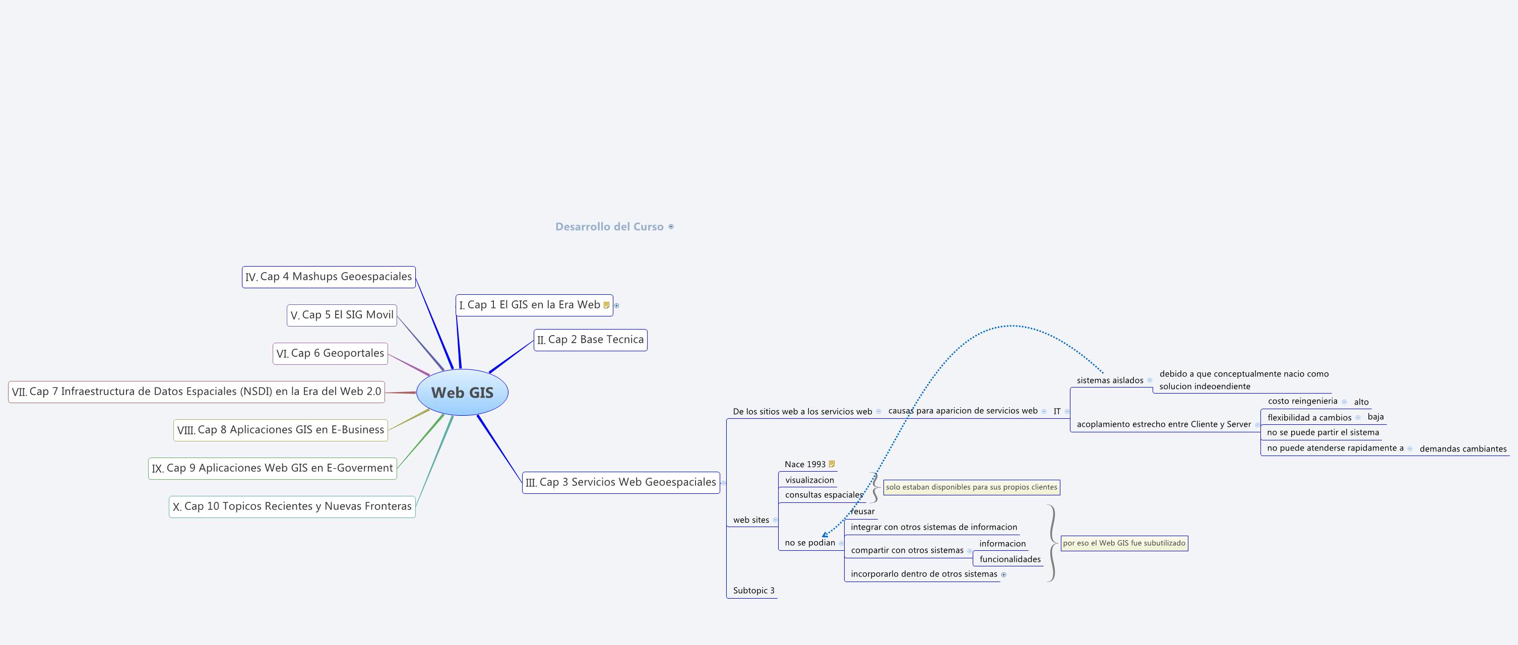 Thumbnail of mind map
