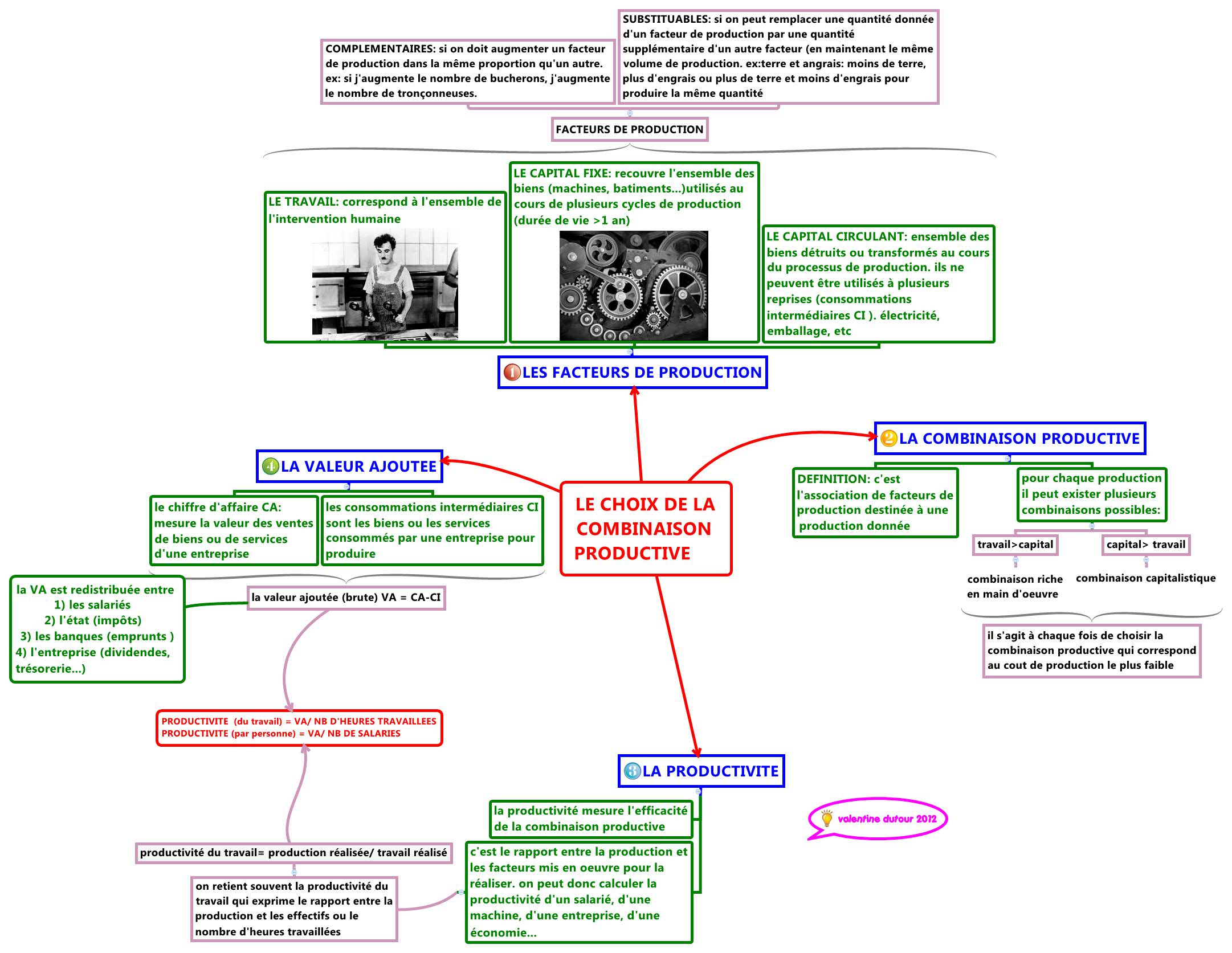 Thumbnail of mind map