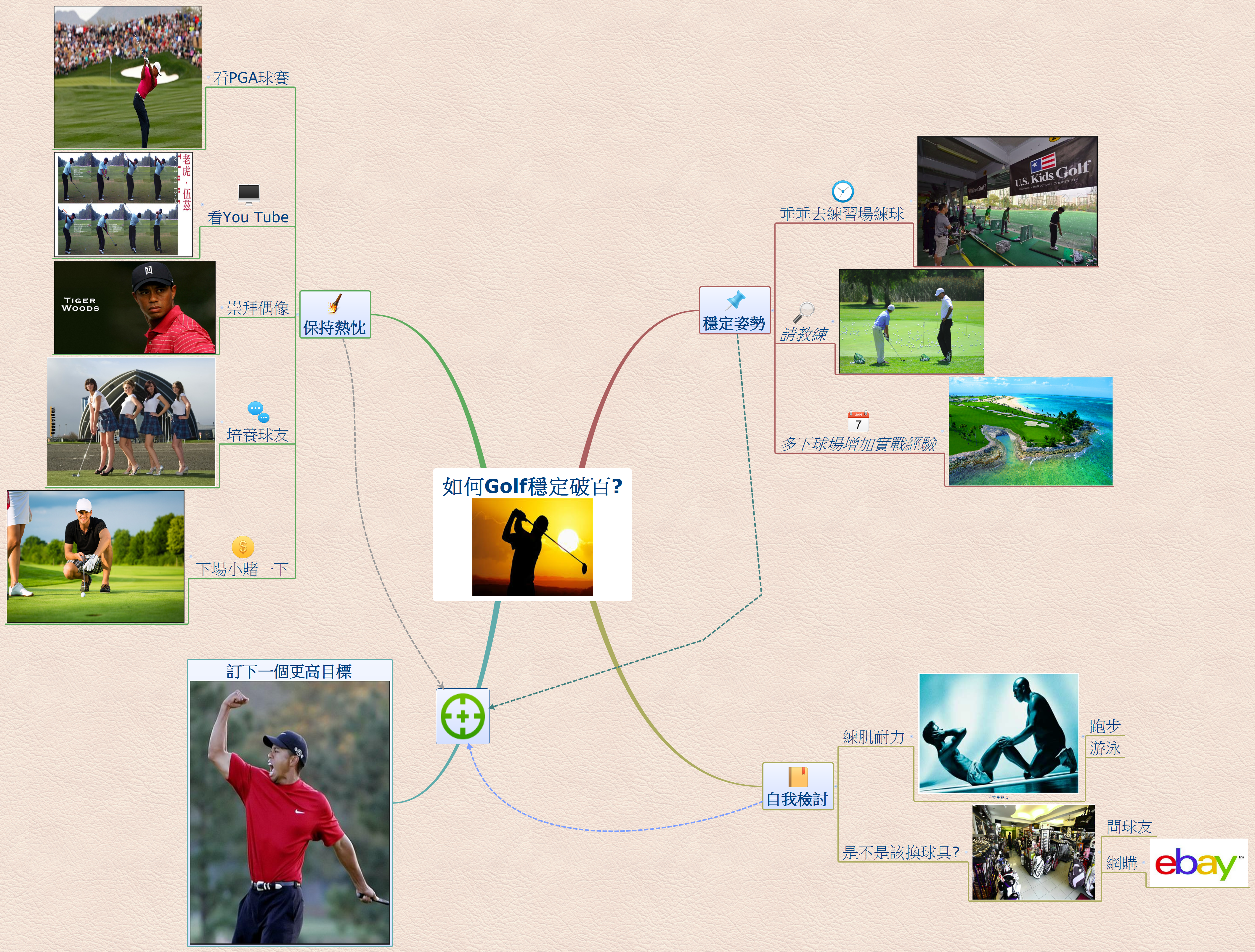 Thumbnail of mind map