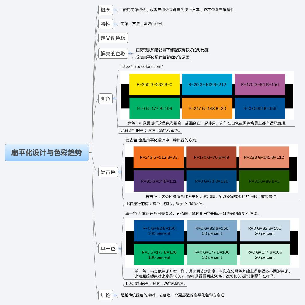Thumbnail of mind map