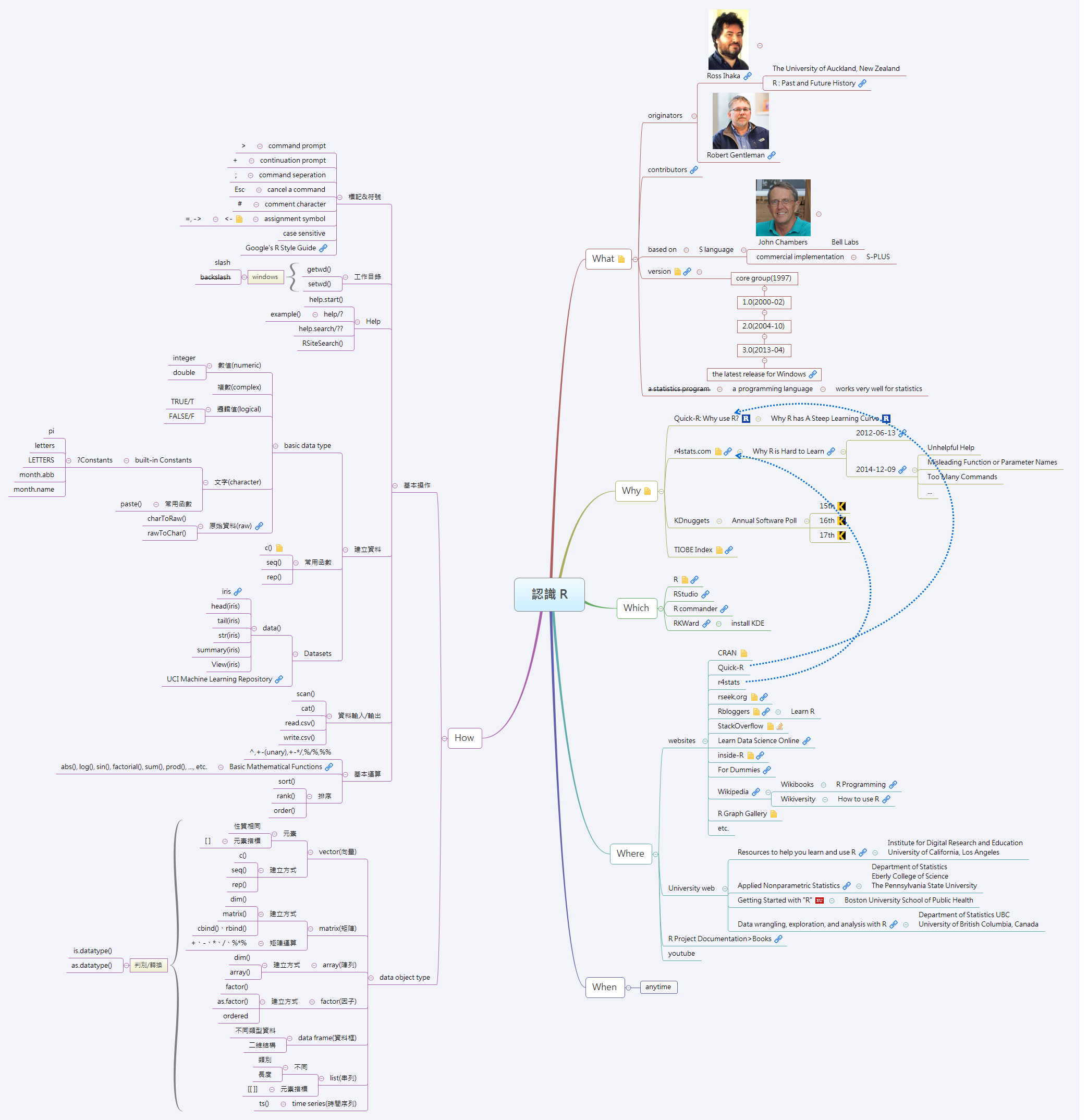 Thumbnail of mind map