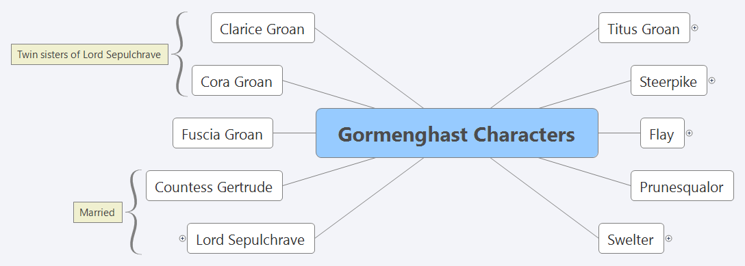 Thumbnail of mind map
