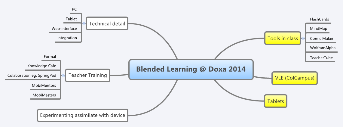 Blended Learning @ Doxa 2014 - Xmind - Mind Mapping App