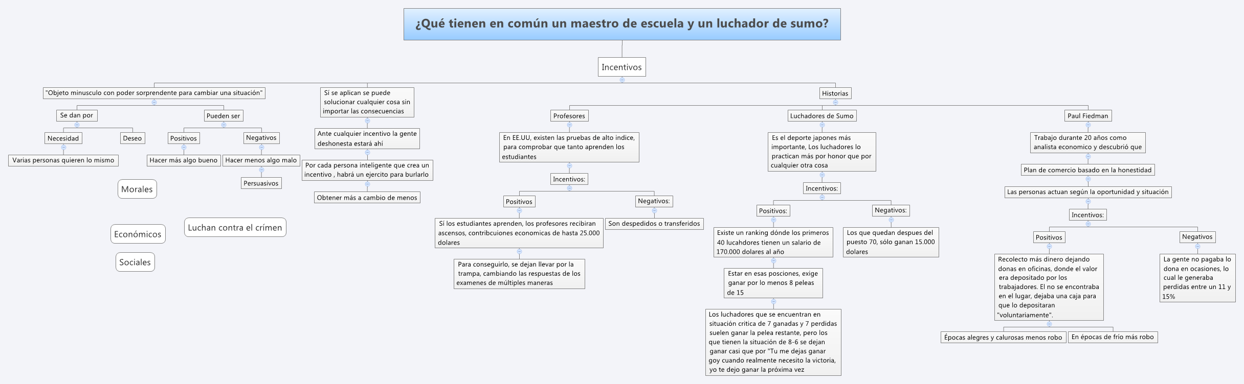 Thumbnail of mind map