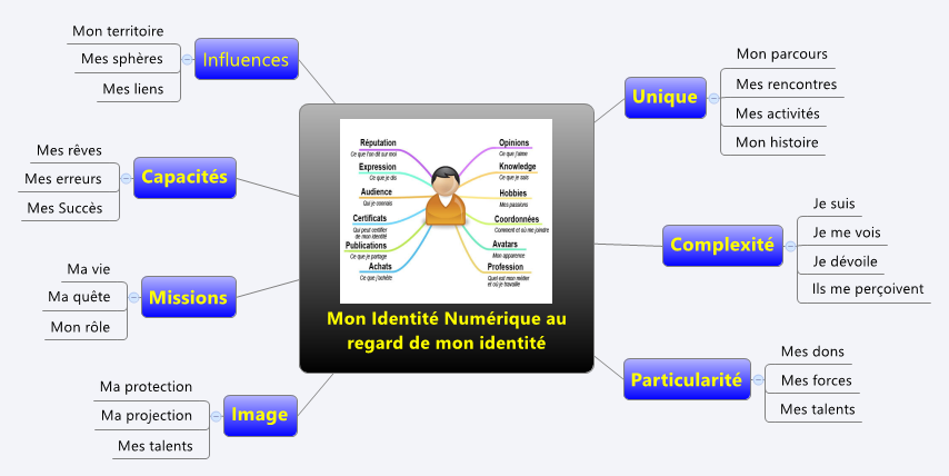 Thumbnail of mind map