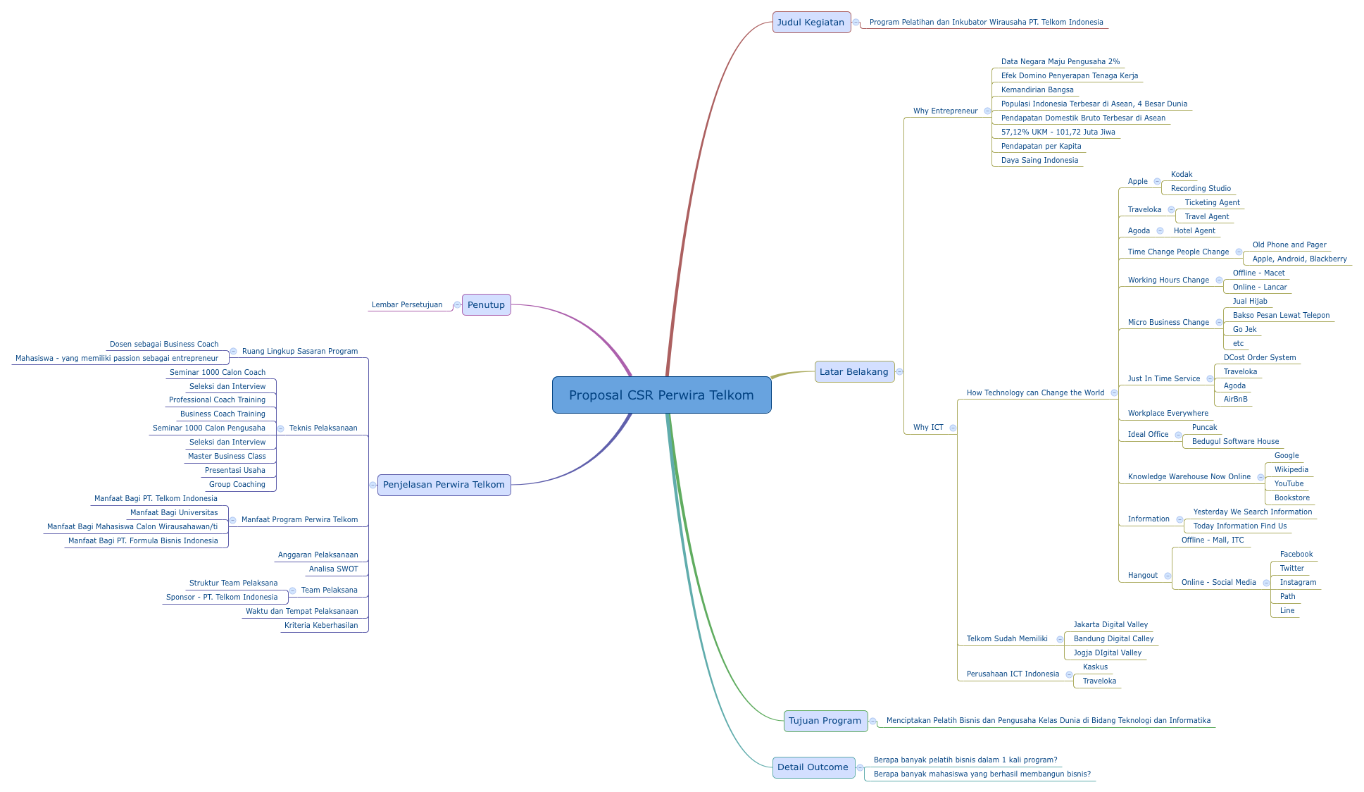 Proposal CSR Perwira Telkom