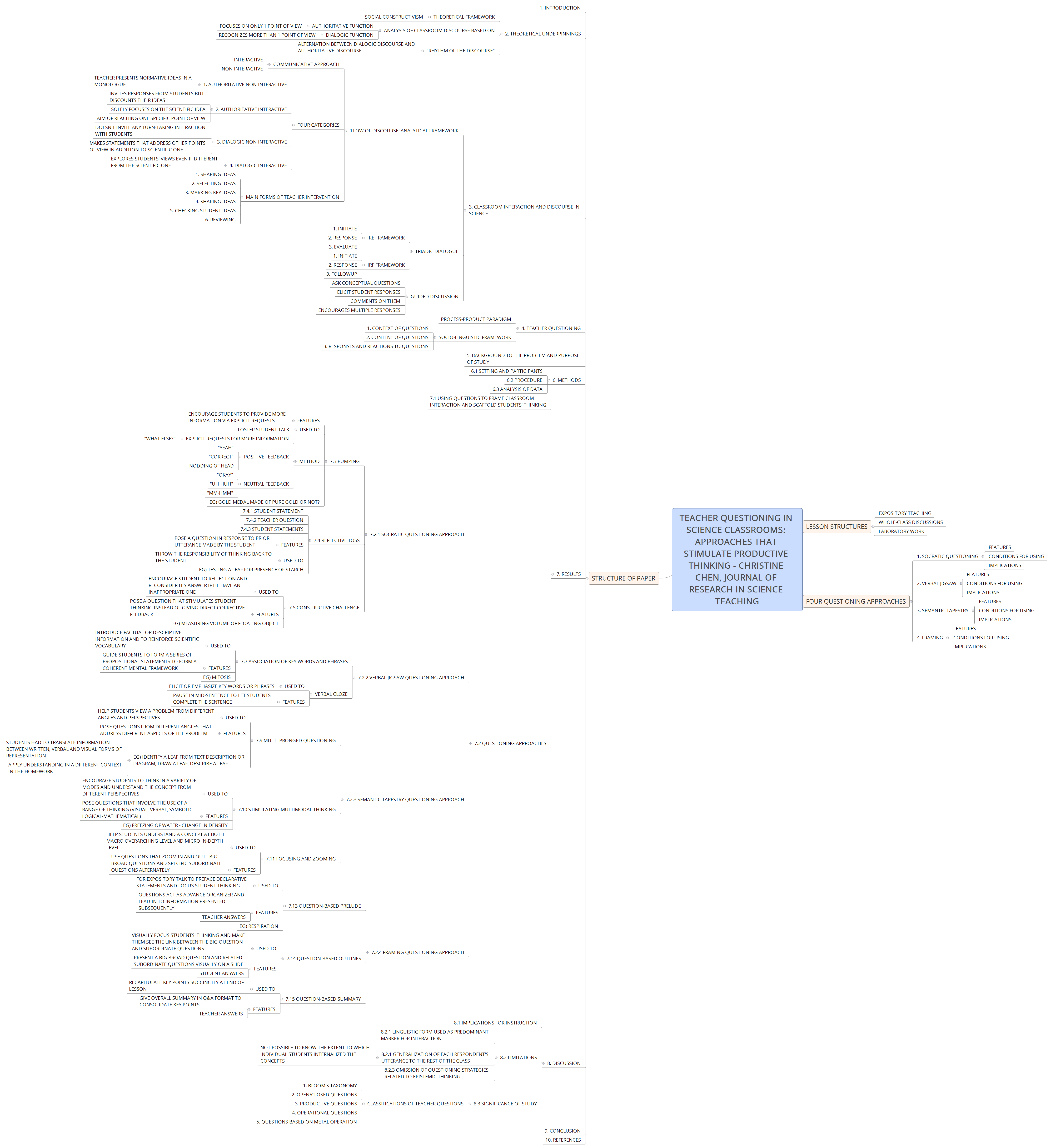 Thumbnail of mind map