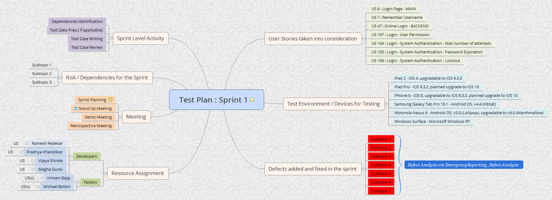 Thumbnail of mind map