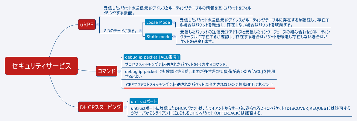 Thumbnail of mind map
