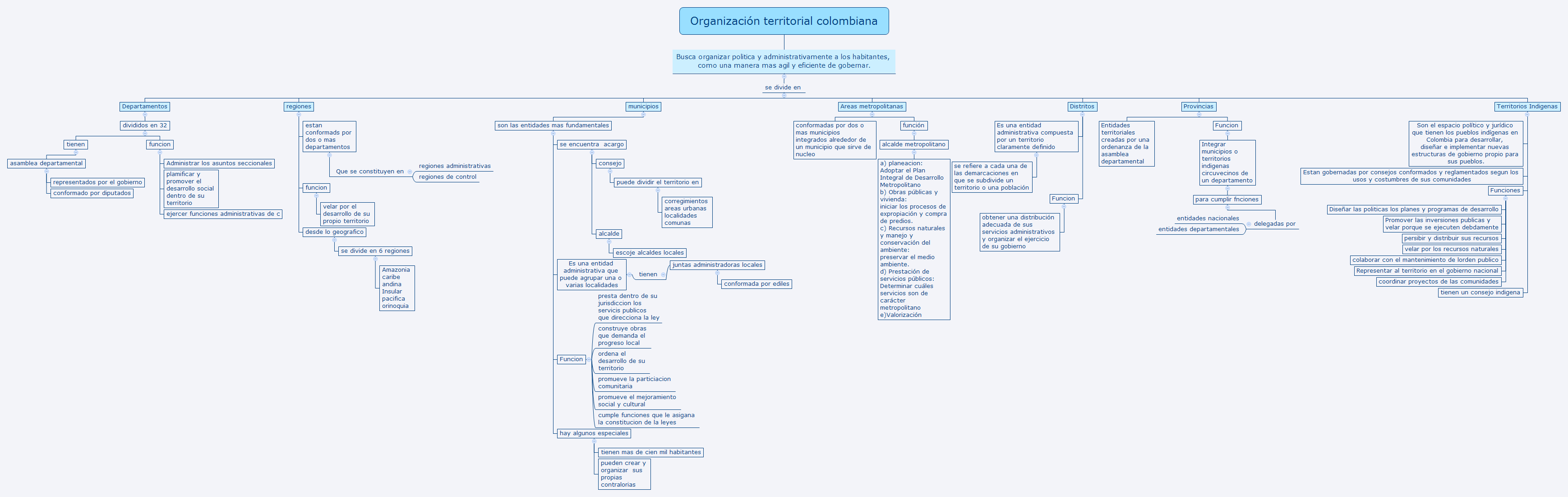 Thumbnail of mind map
