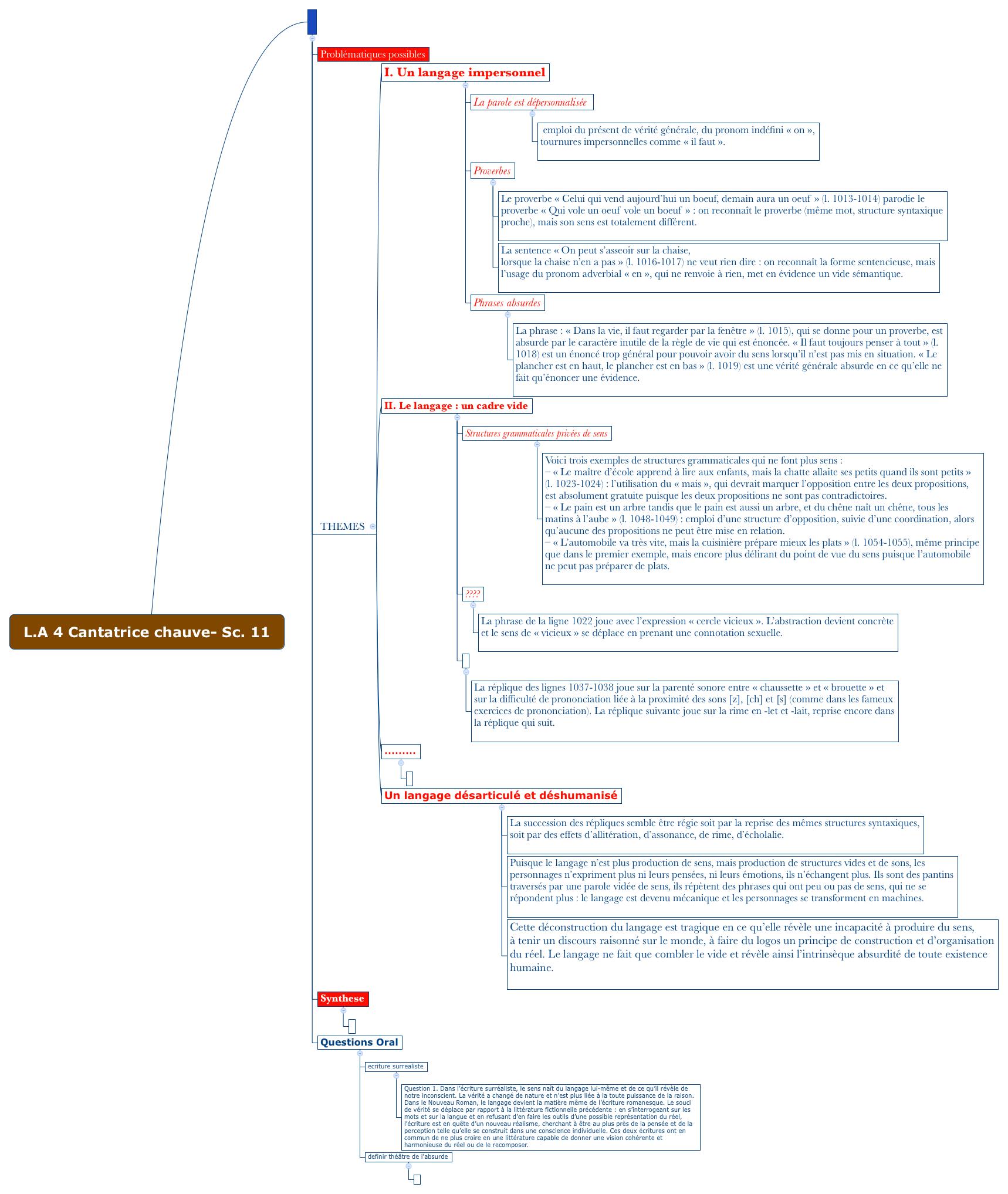 Thumbnail of mind map