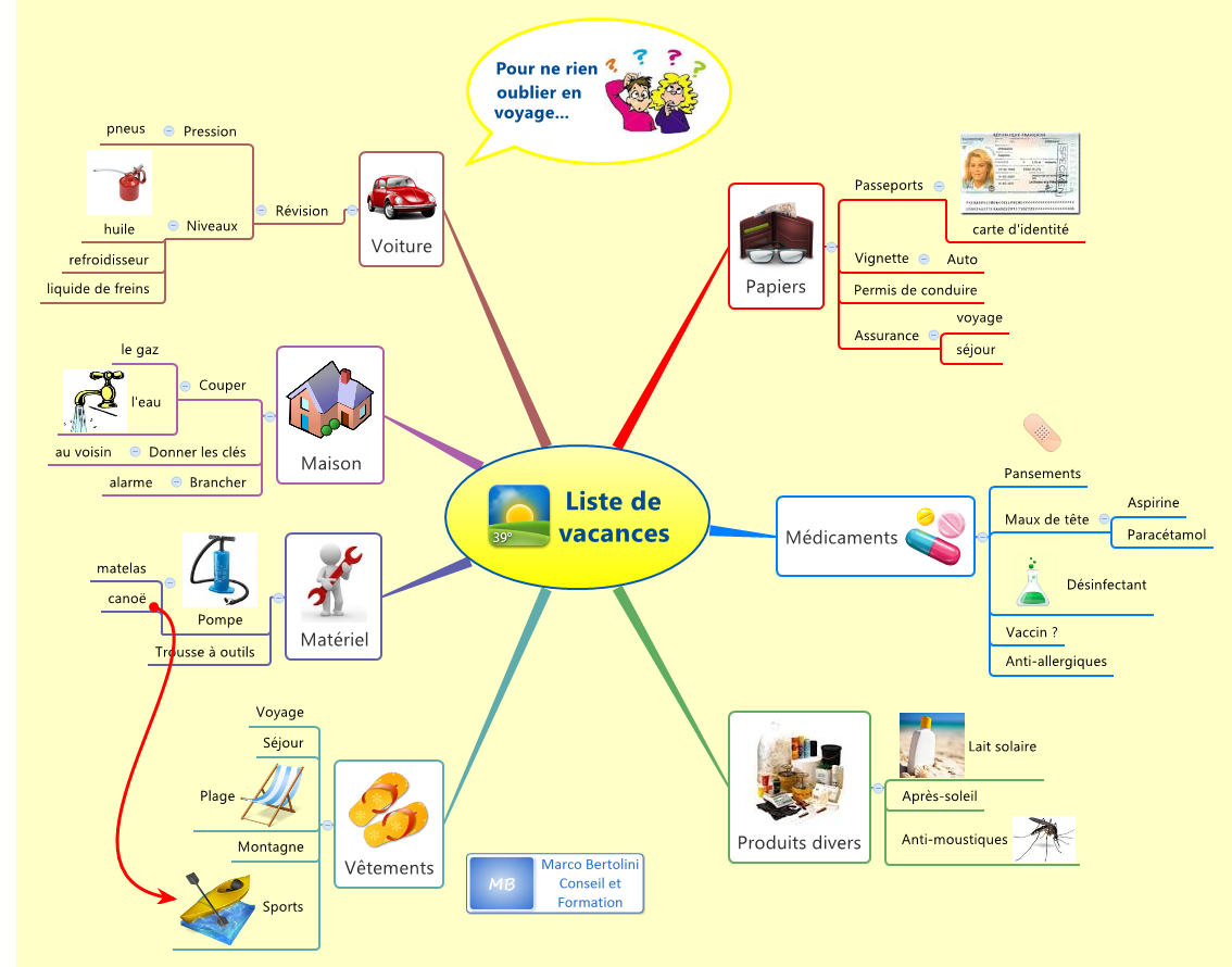 Thumbnail of mind map