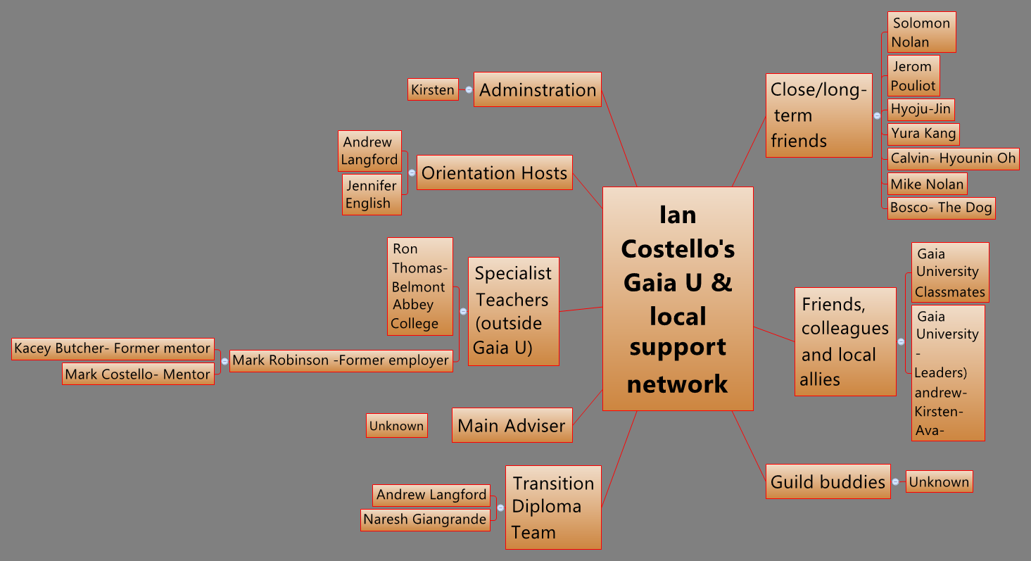 Thumbnail of mind map