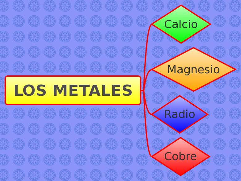 Thumbnail of mind map