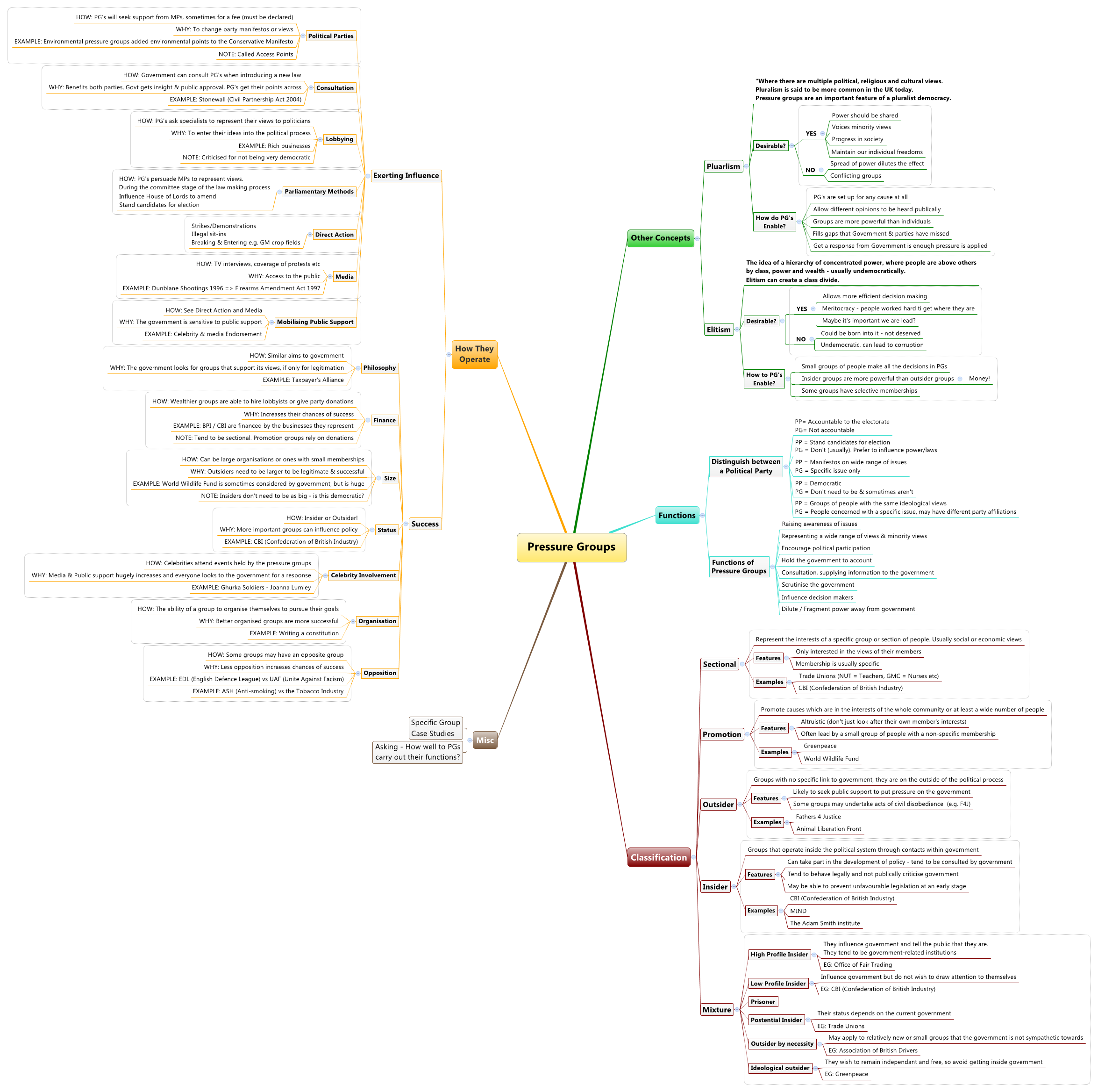  思维导图的缩略图