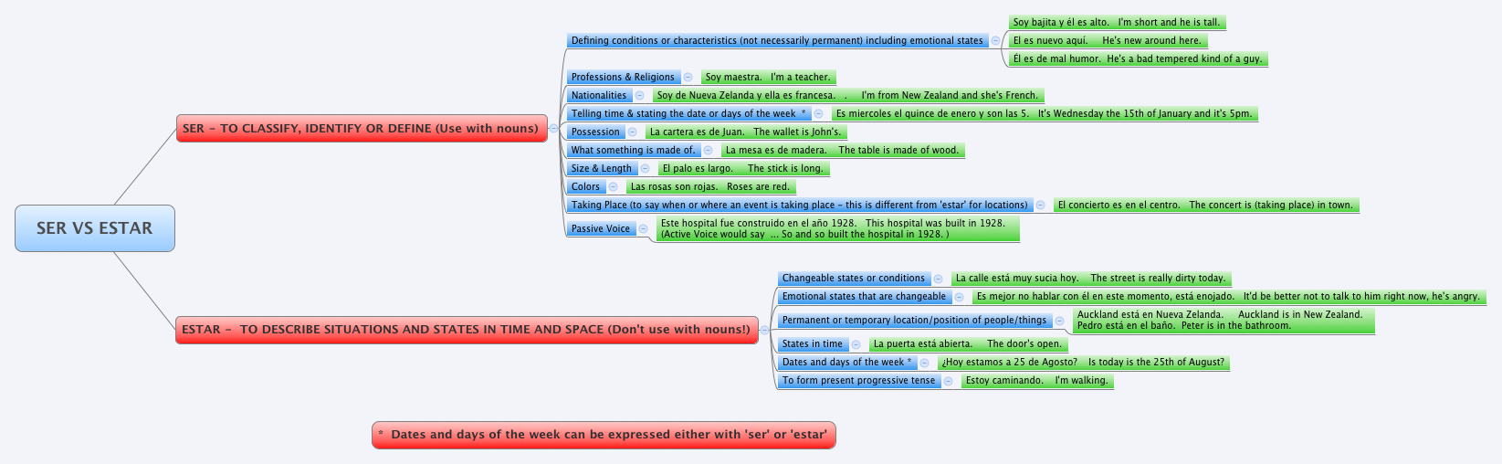 Thumbnail of mind map