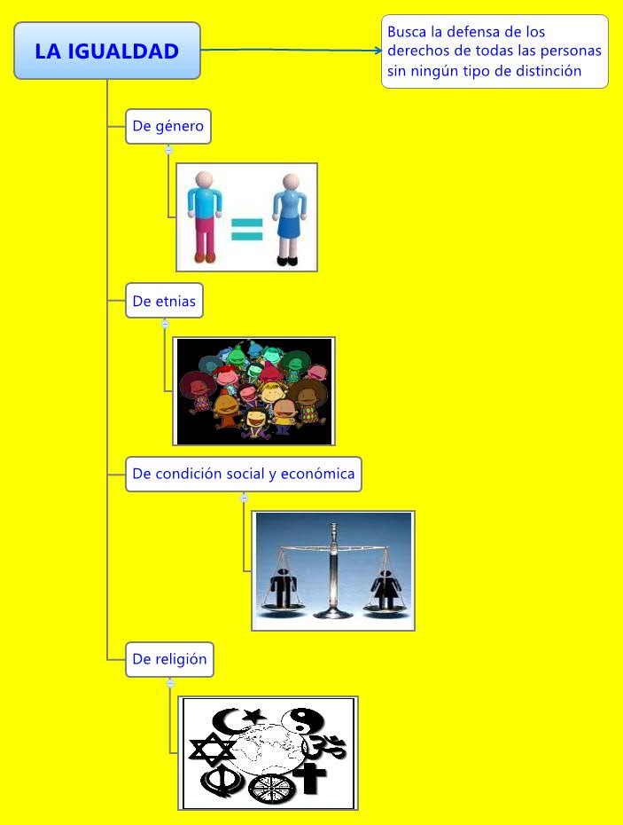 Thumbnail of mind map