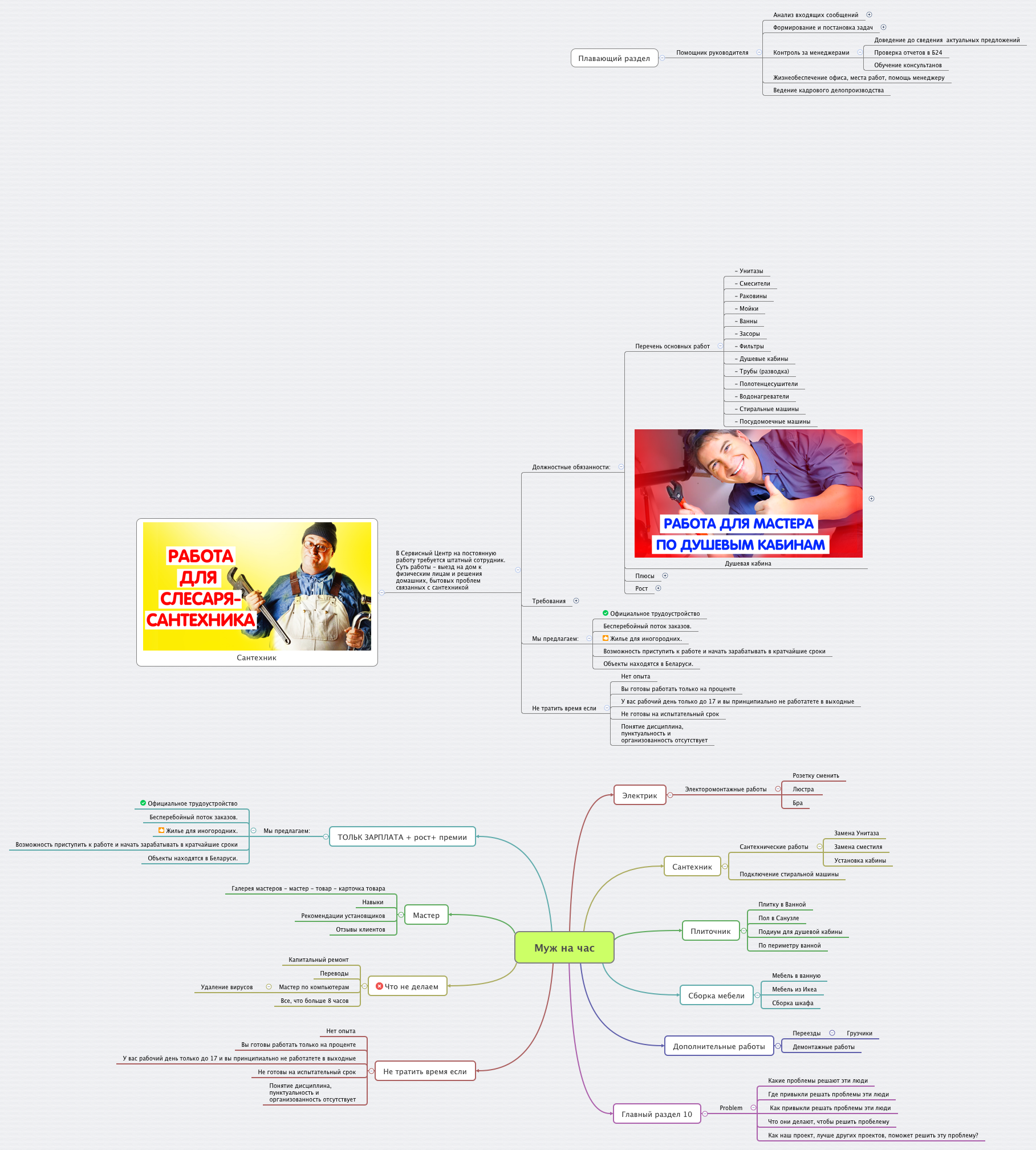 Xmind Share - Xmind - Mind Mapping App