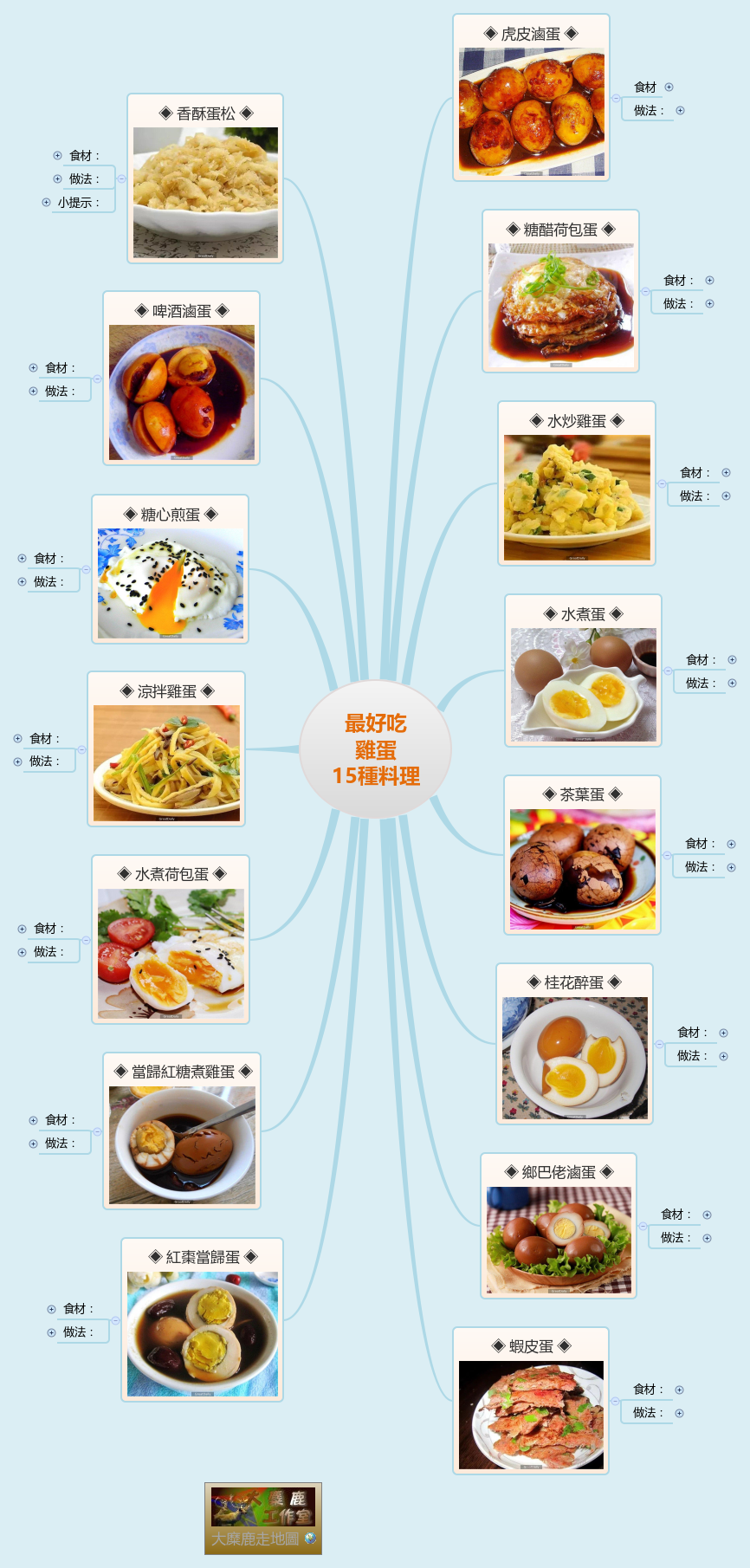 Thumbnail of mind map