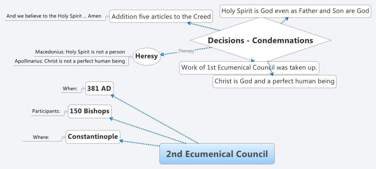 Thumbnail of mind map