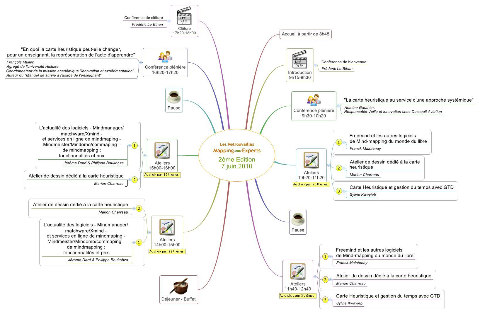 Thumbnail of mind map