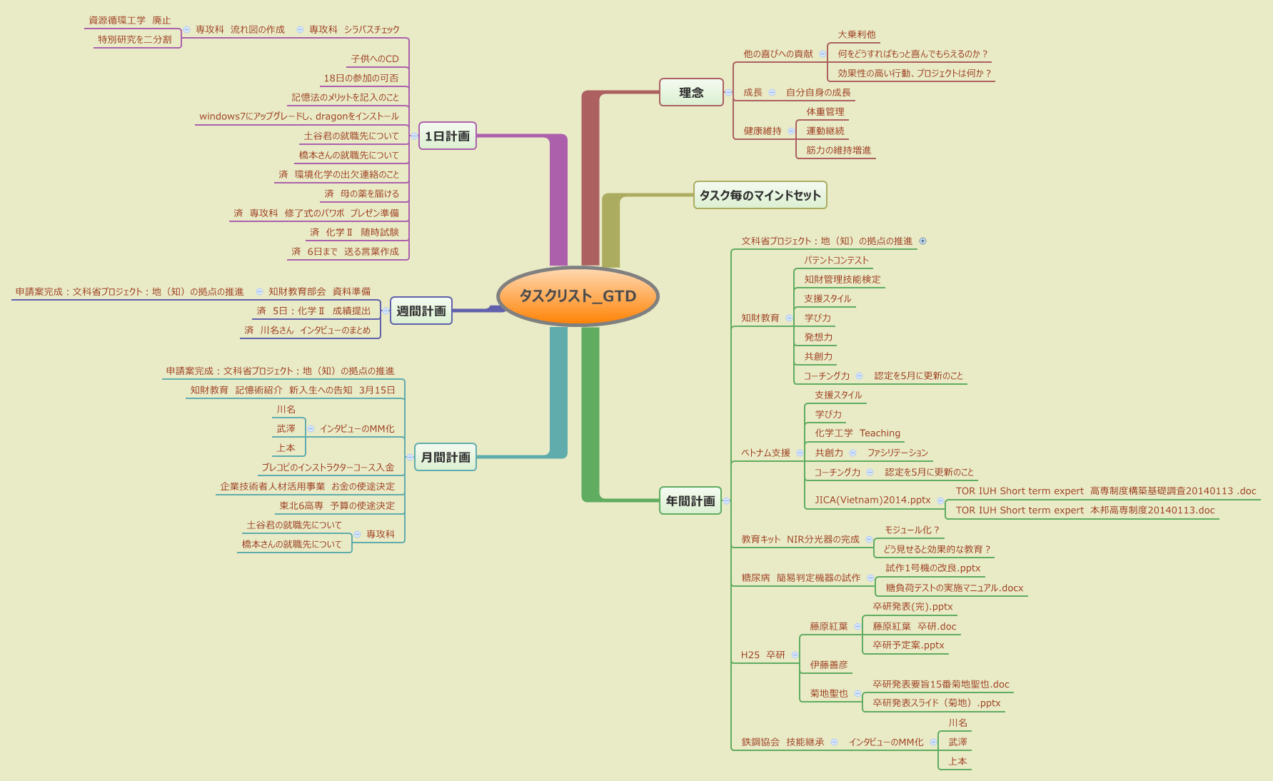  思维导图的缩略图