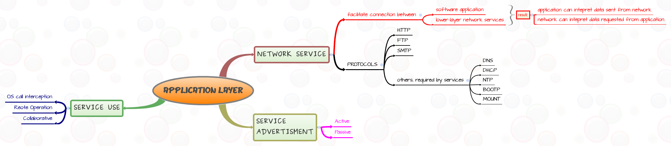 Thumbnail of mind map