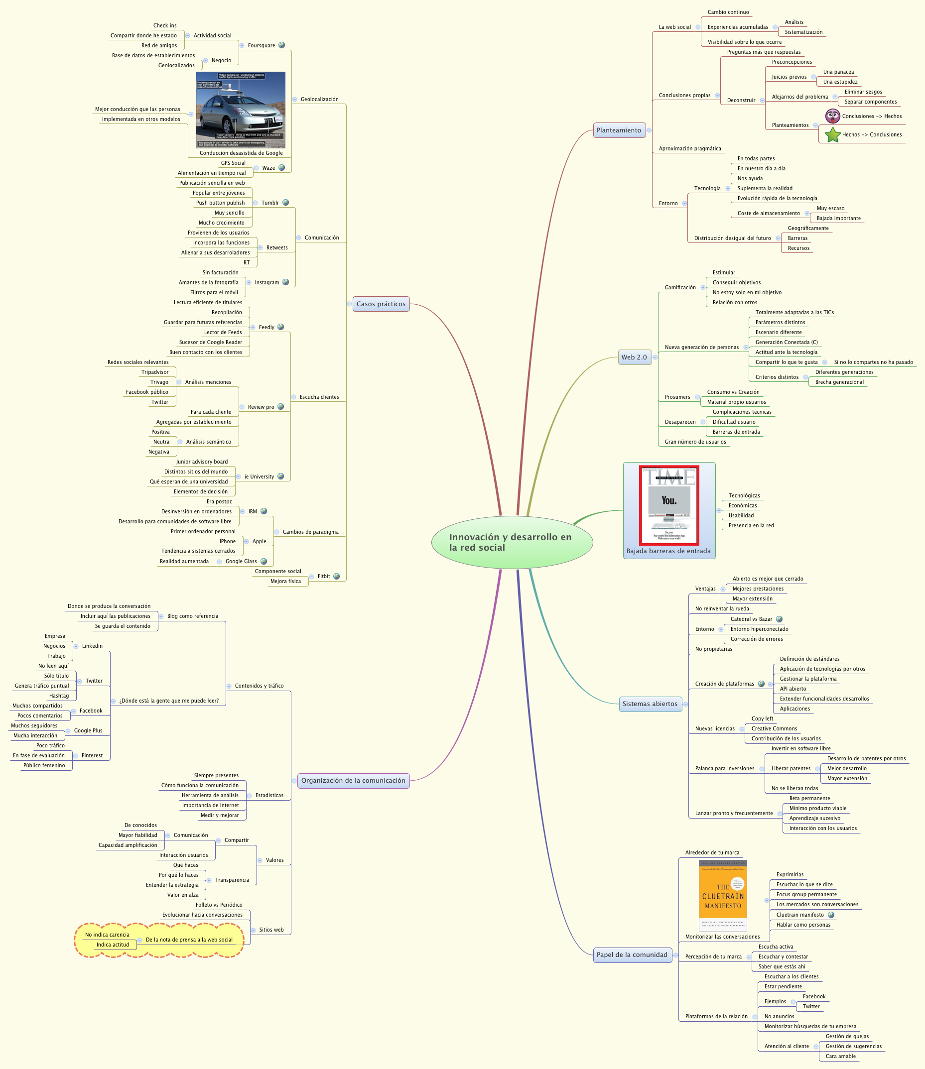 Thumbnail of mind map