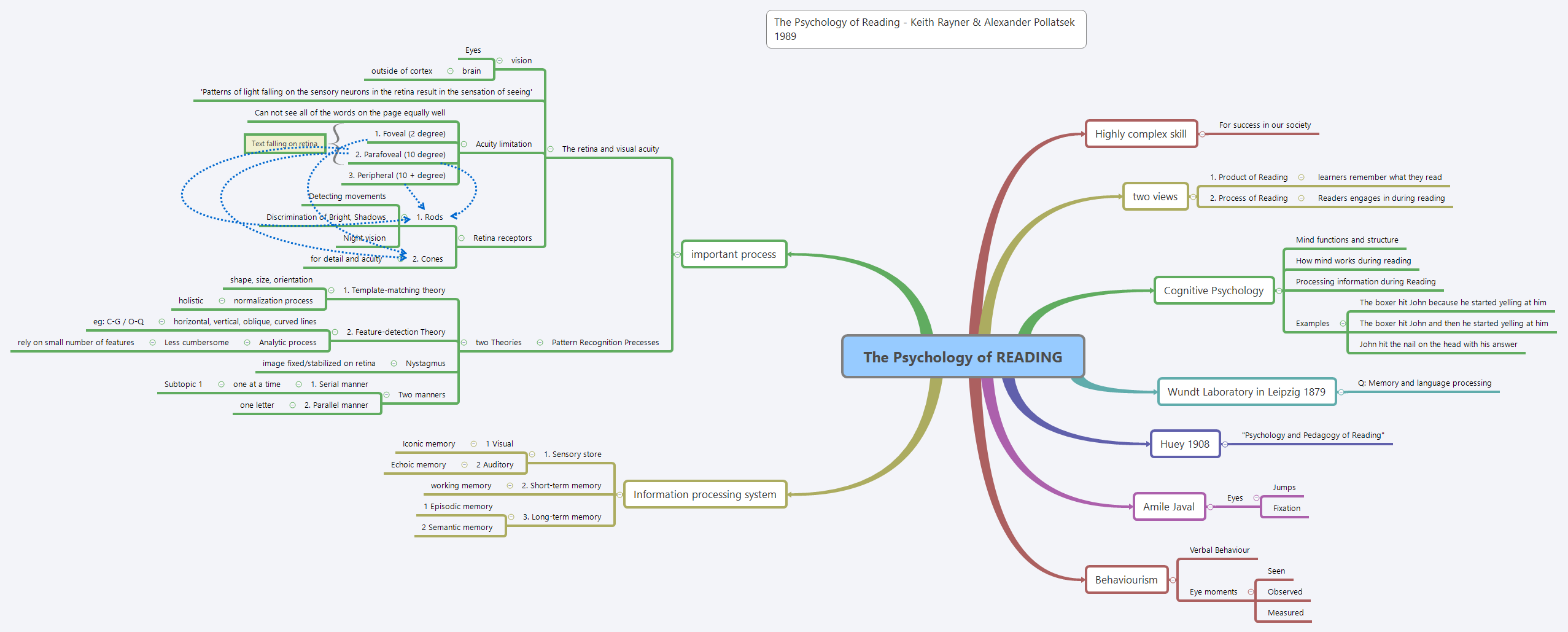 Thumbnail of mind map