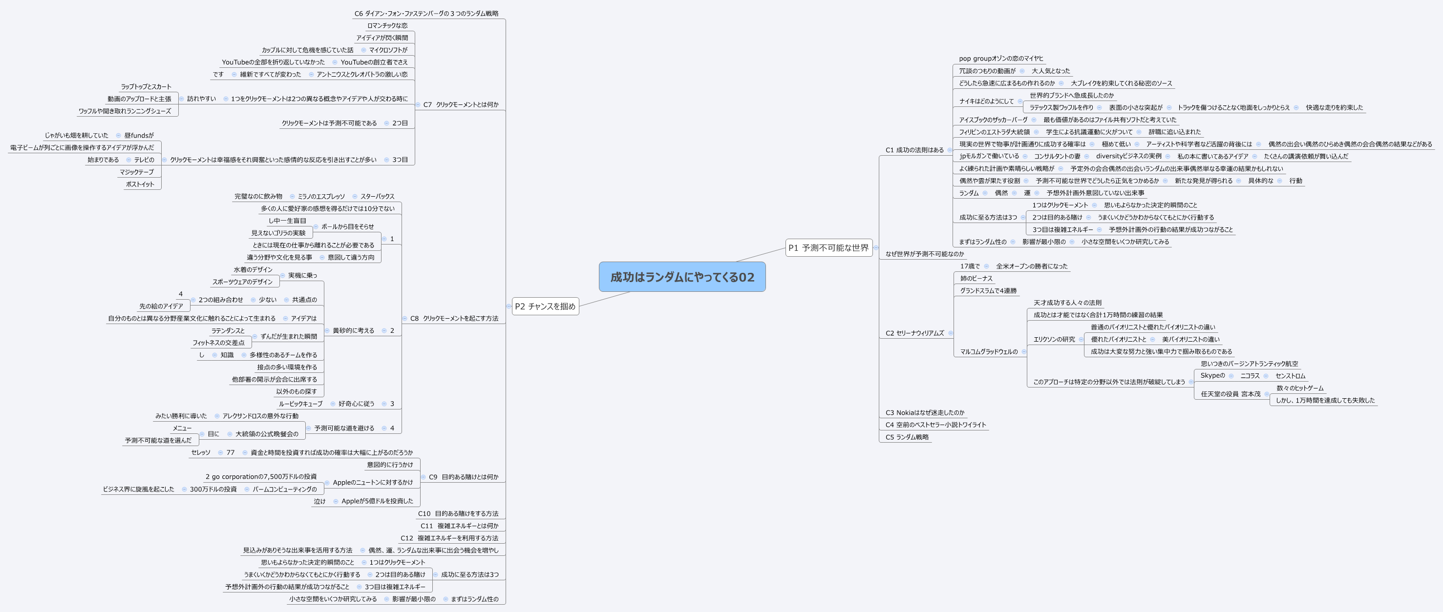  思维导图的缩略图