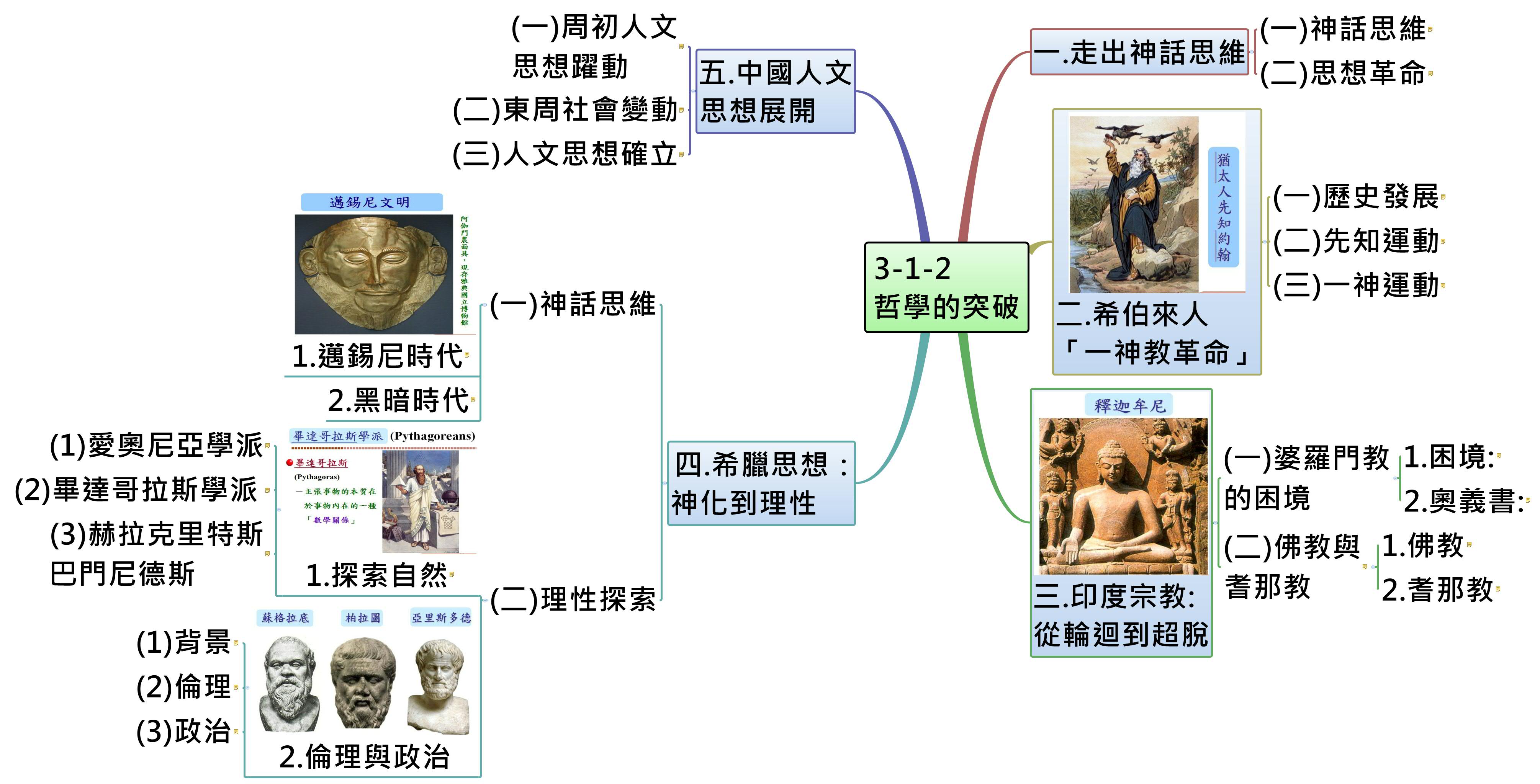 Thumbnail of mind map