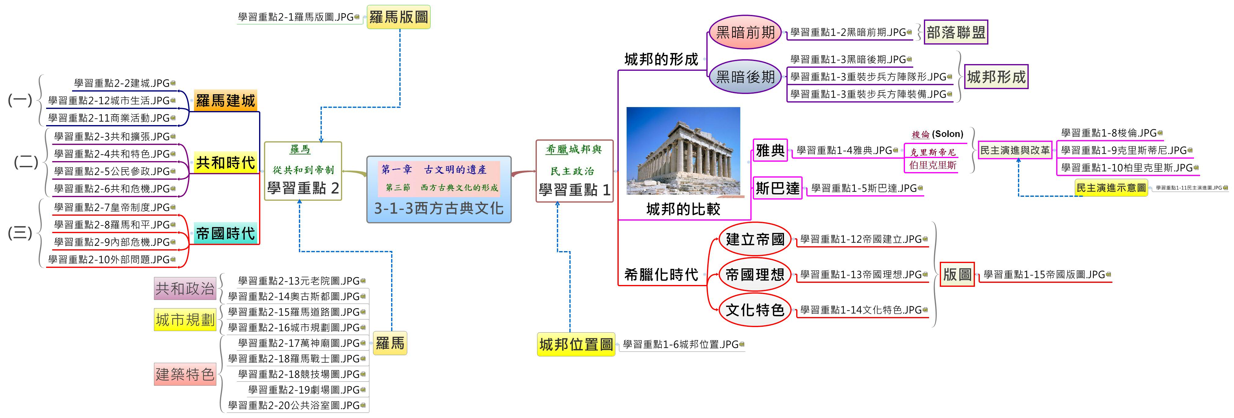 Thumbnail of mind map