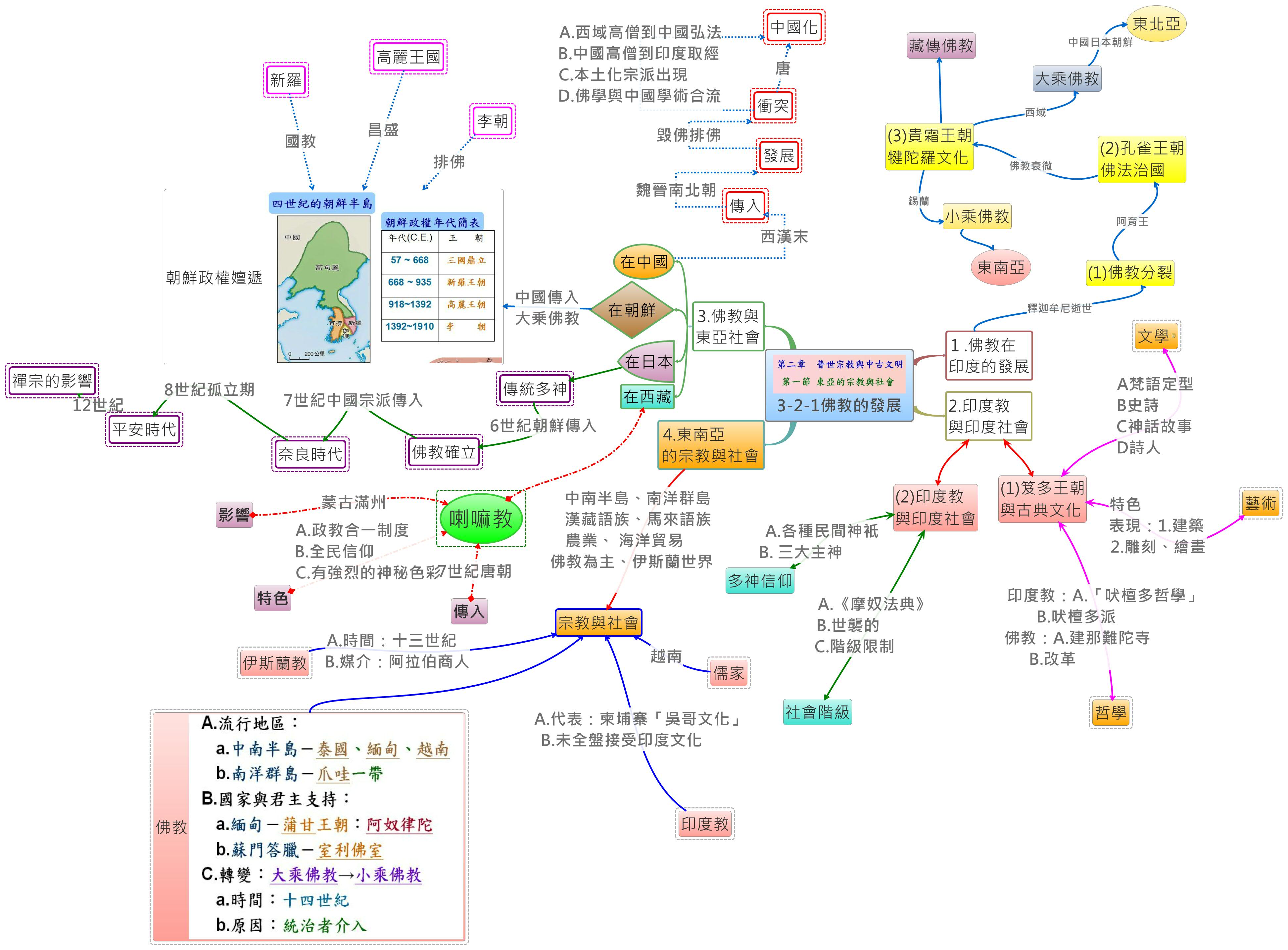 Thumbnail of mind map