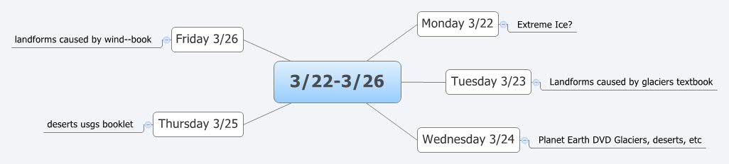Thumbnail of mind map
