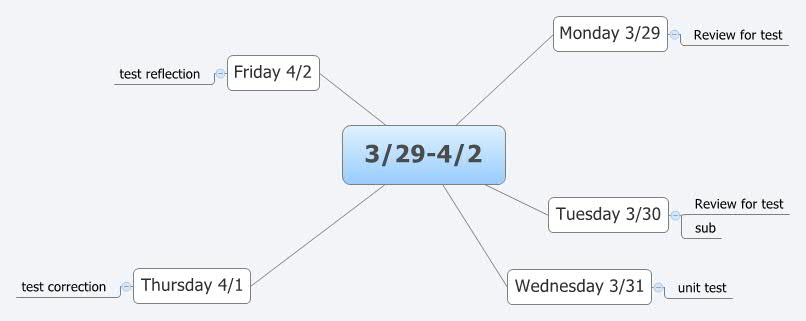 Thumbnail of mind map