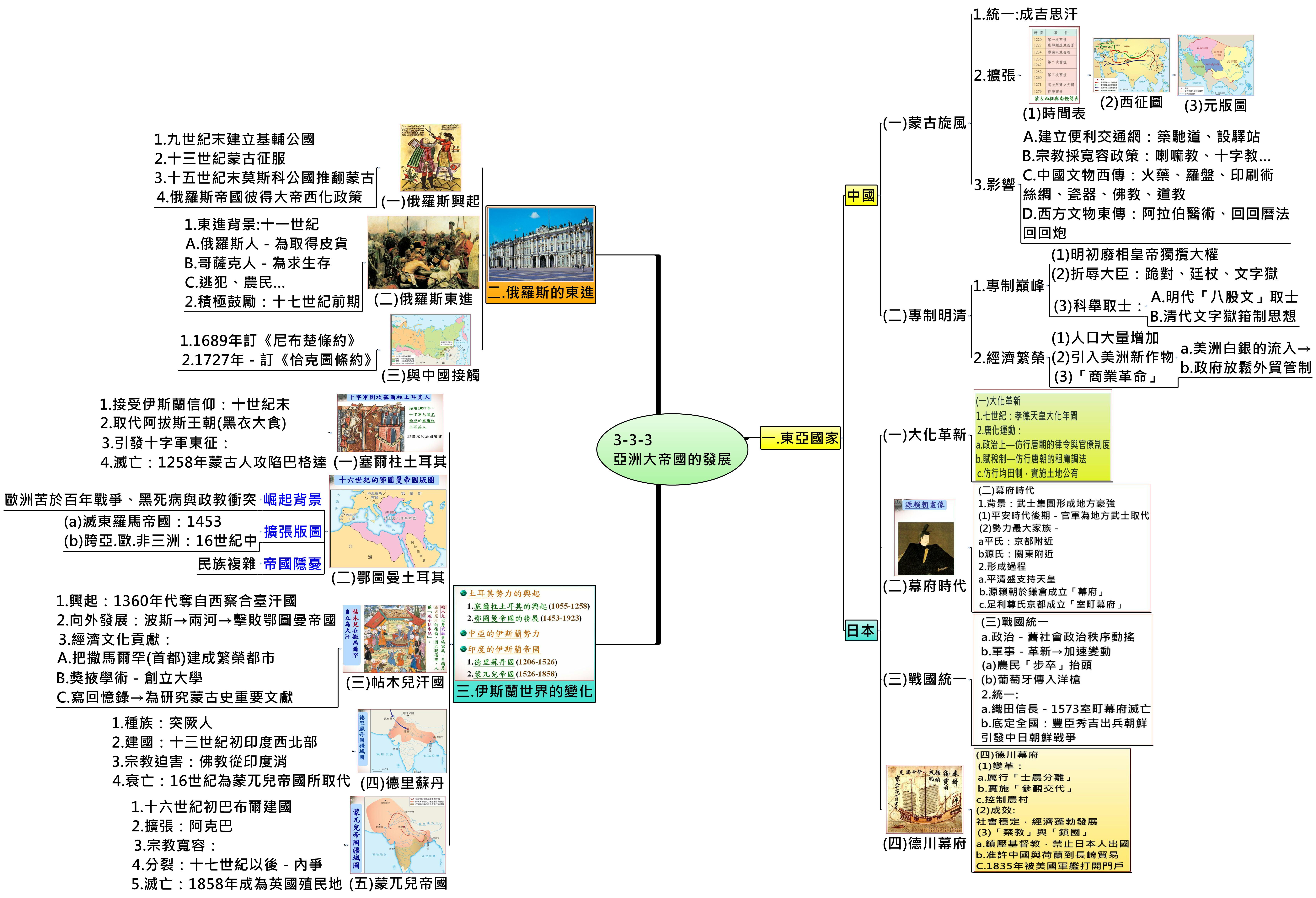 Thumbnail of mind map