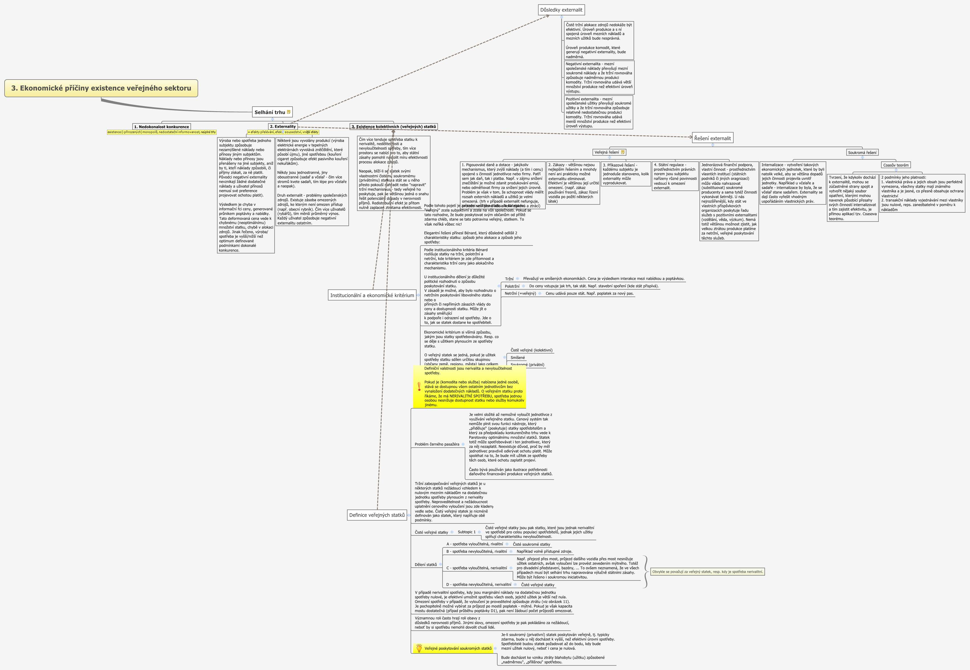 Thumbnail of mind map