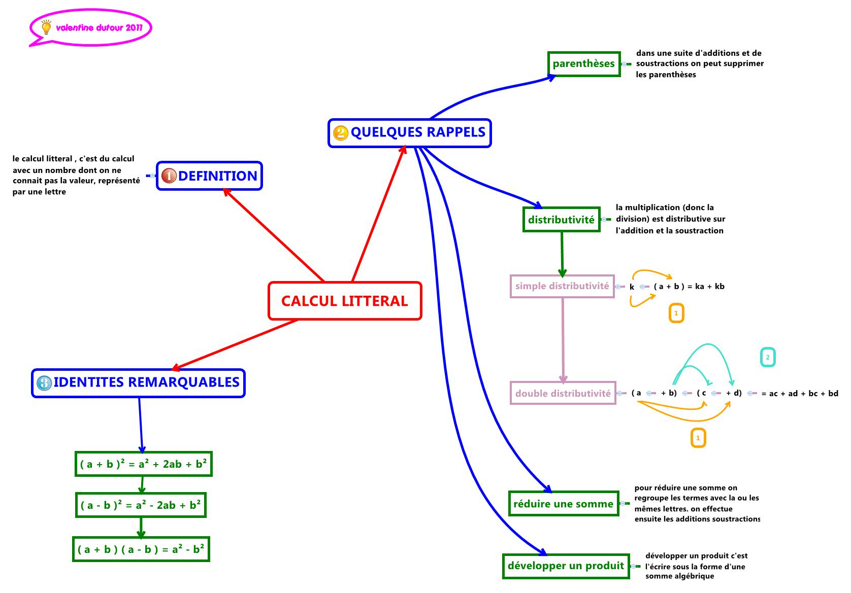 Thumbnail of mind map