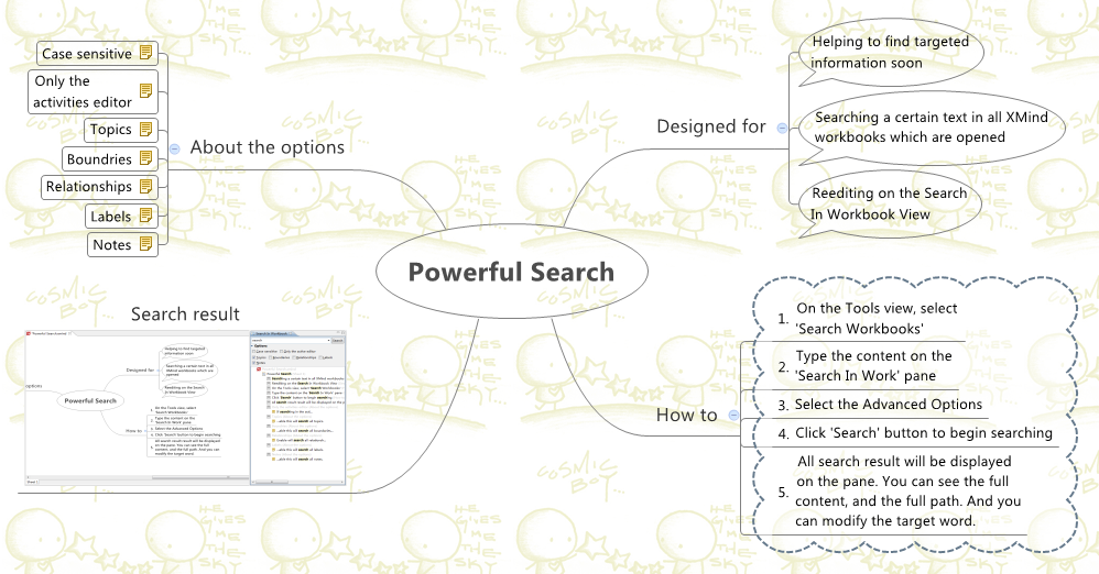 Thumbnail of mind map