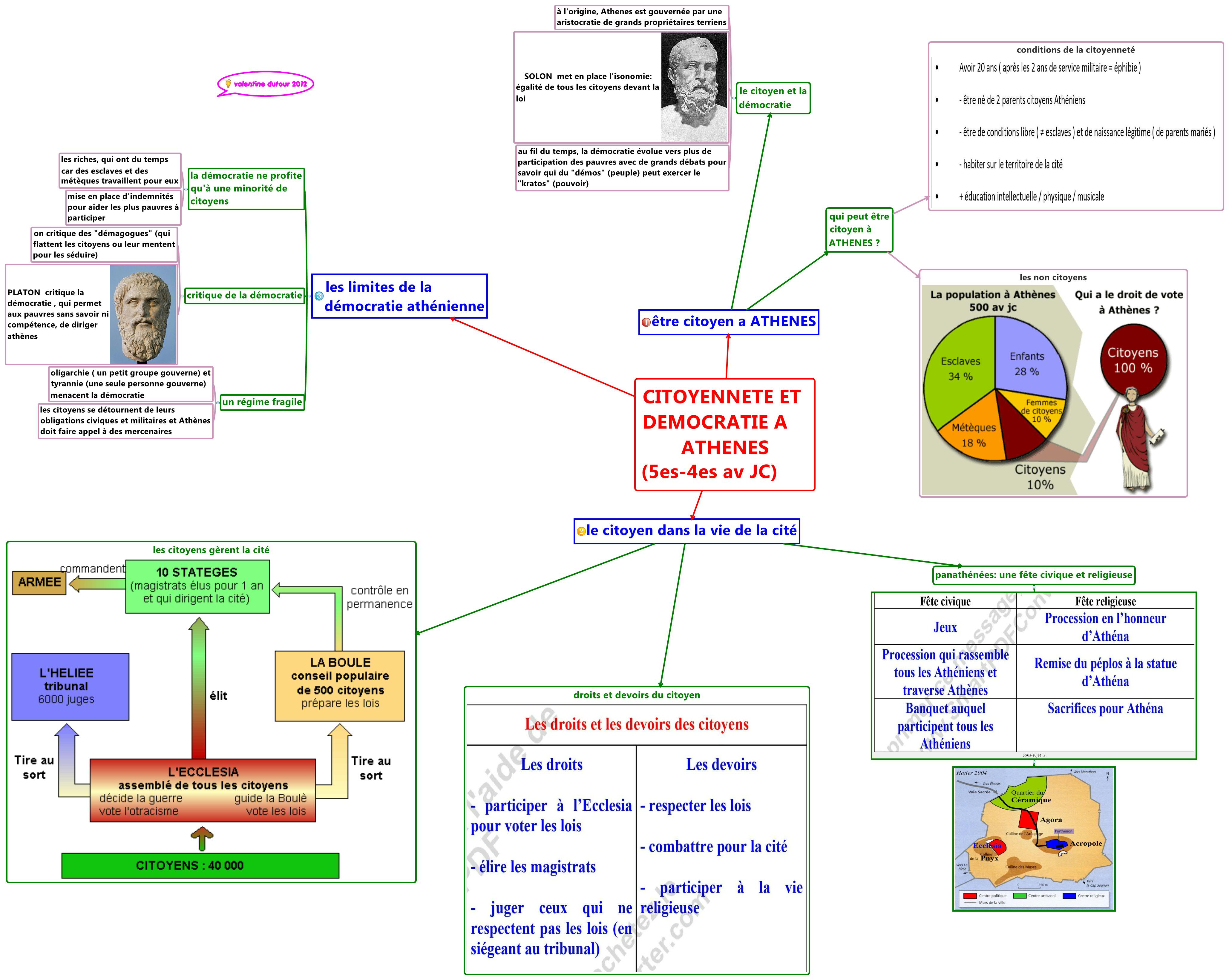 Thumbnail of mind map
