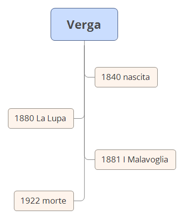 Thumbnail of mind map