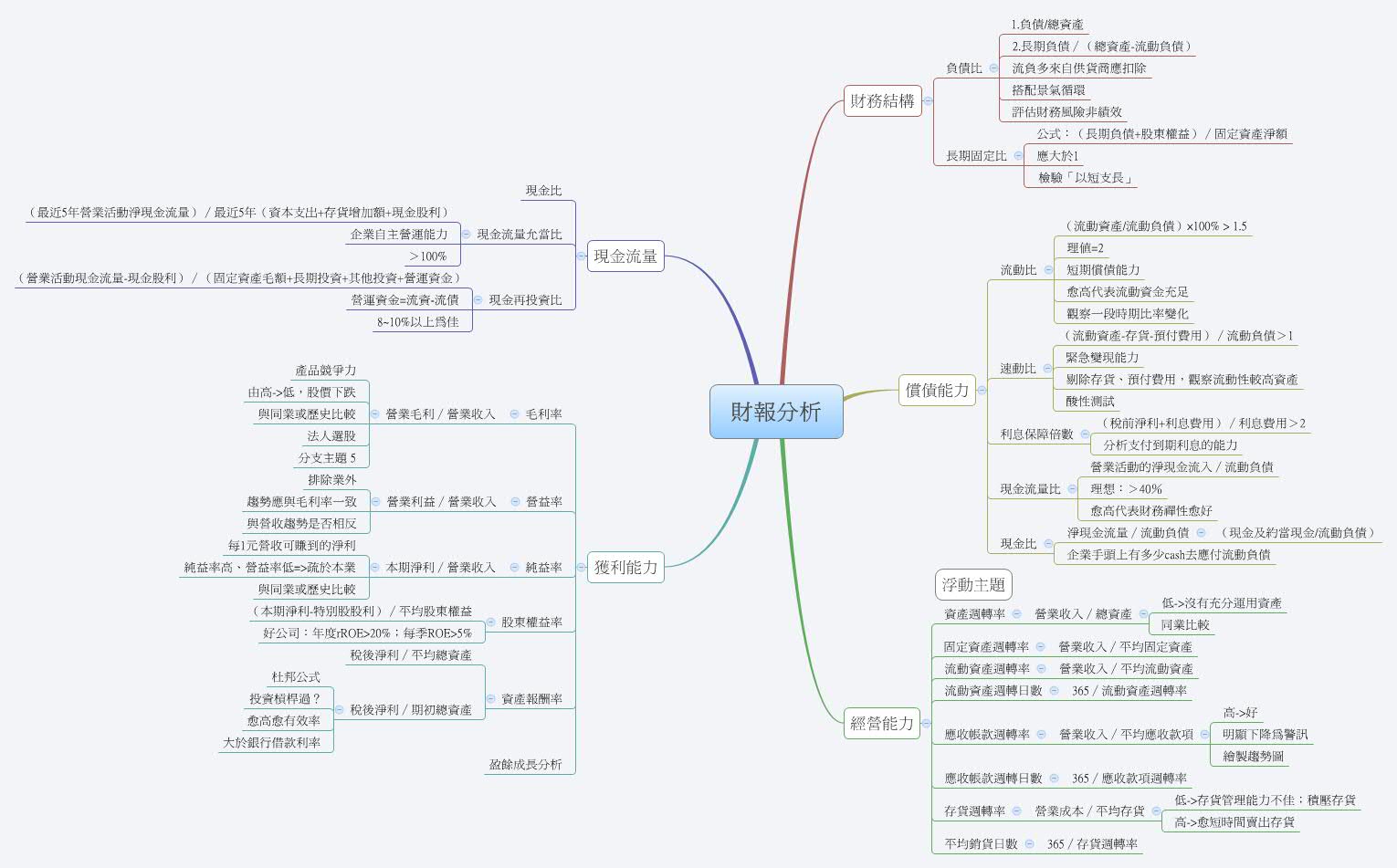 財報分析| ychkom - Xmind