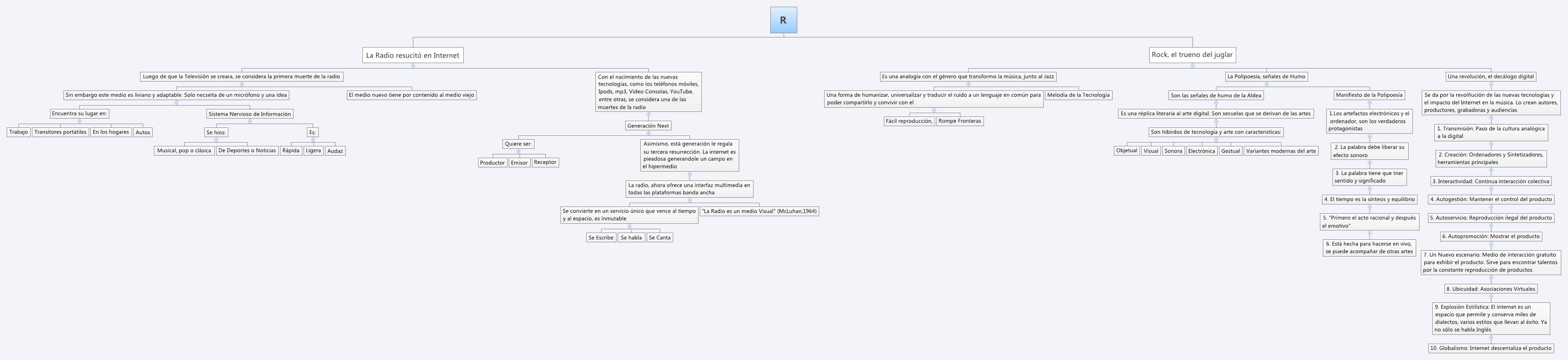 Thumbnail of mind map