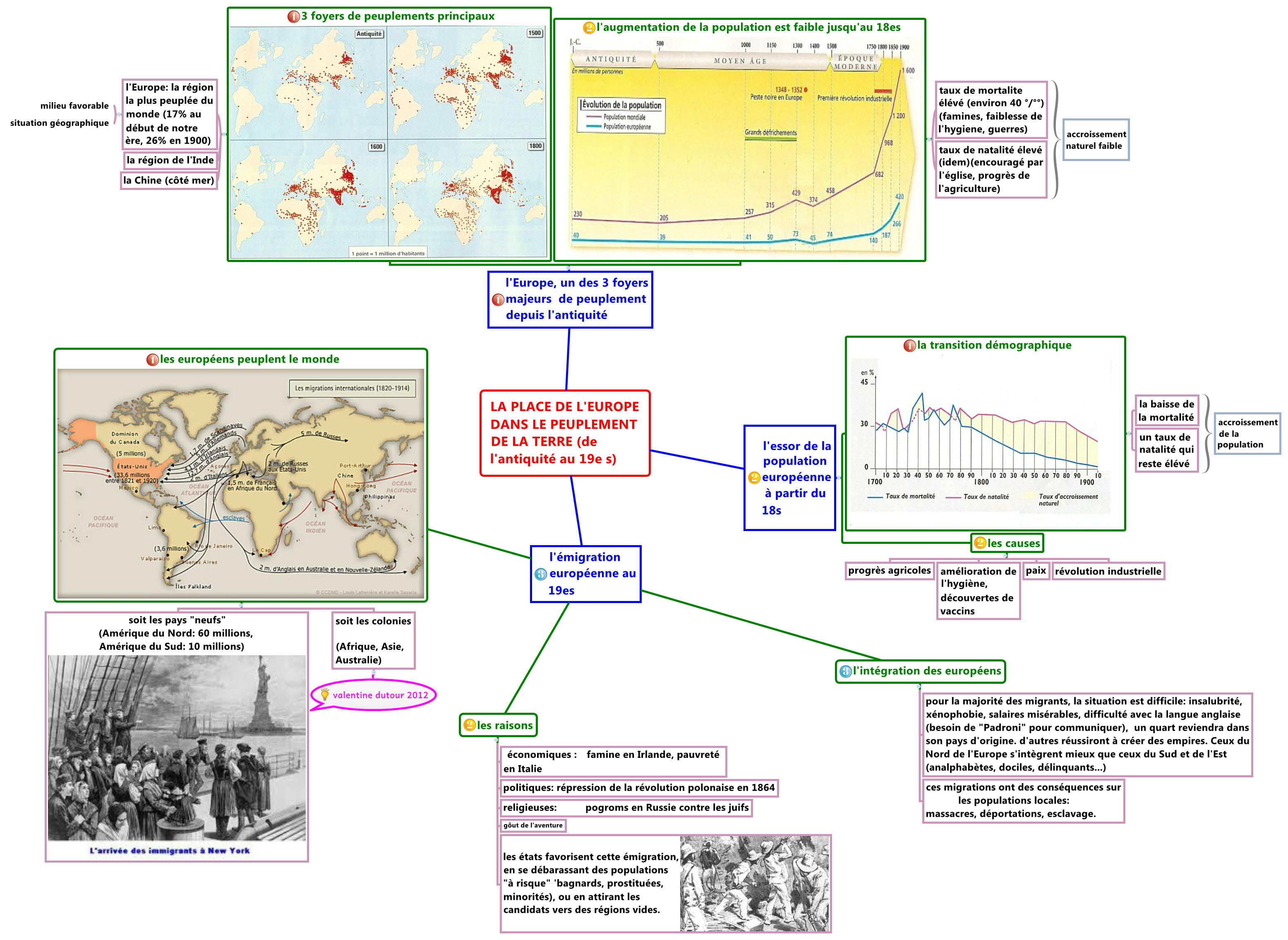 Thumbnail of mind map