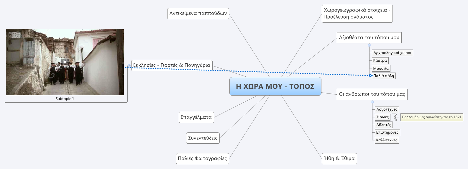 Thumbnail of mind map