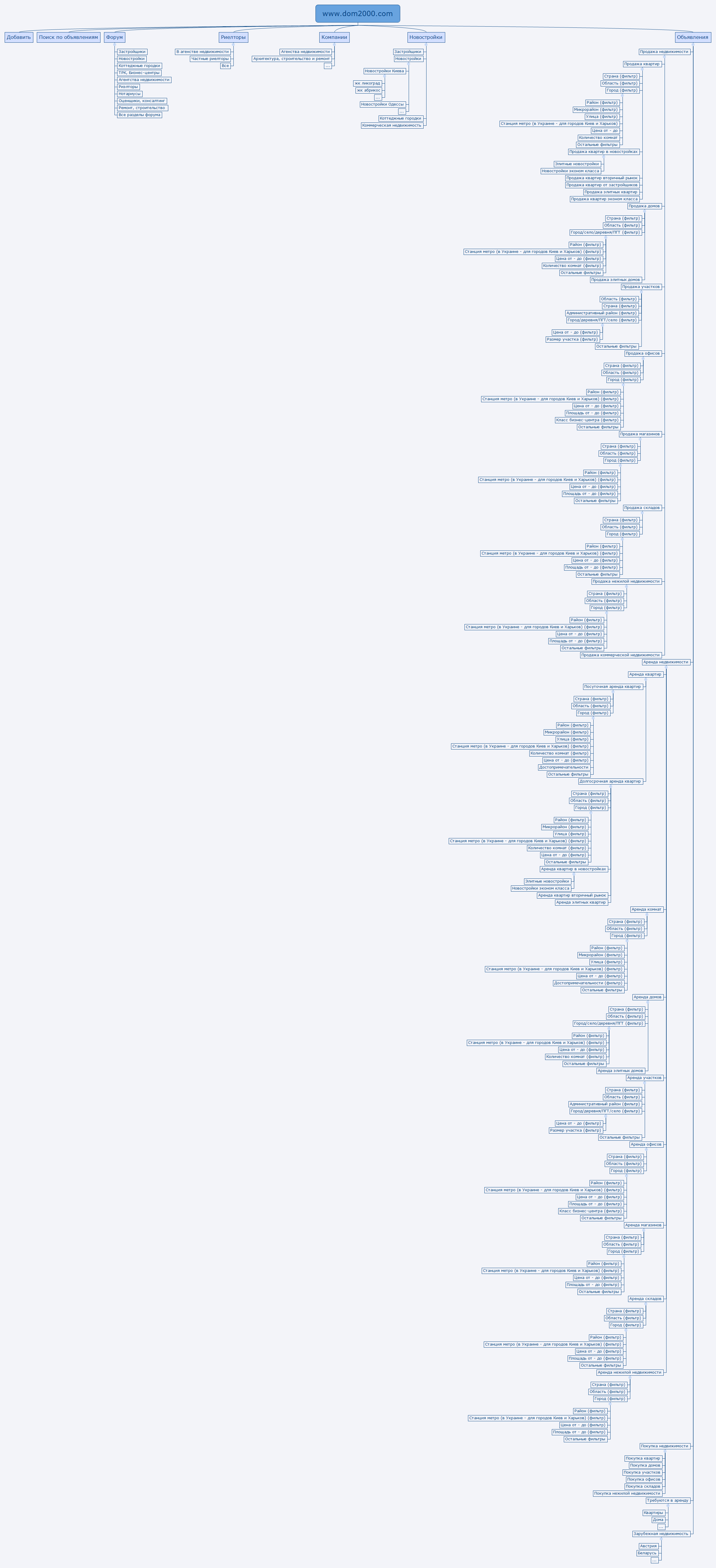 Thumbnail of mind map