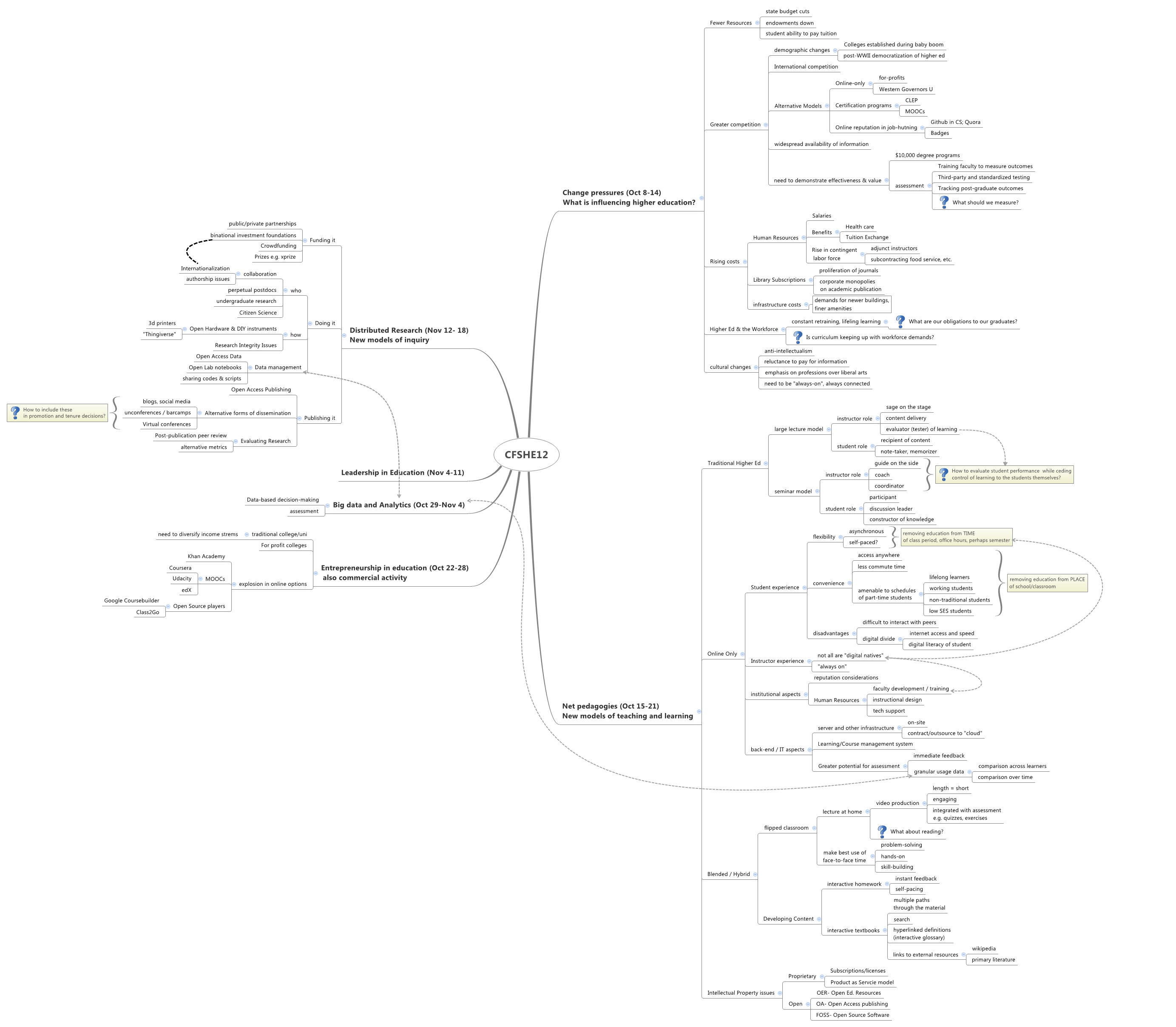 Thumbnail of mind map