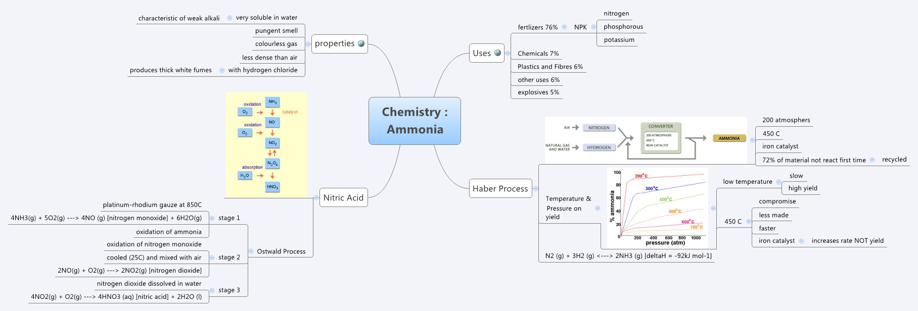 Thumbnail of mind map