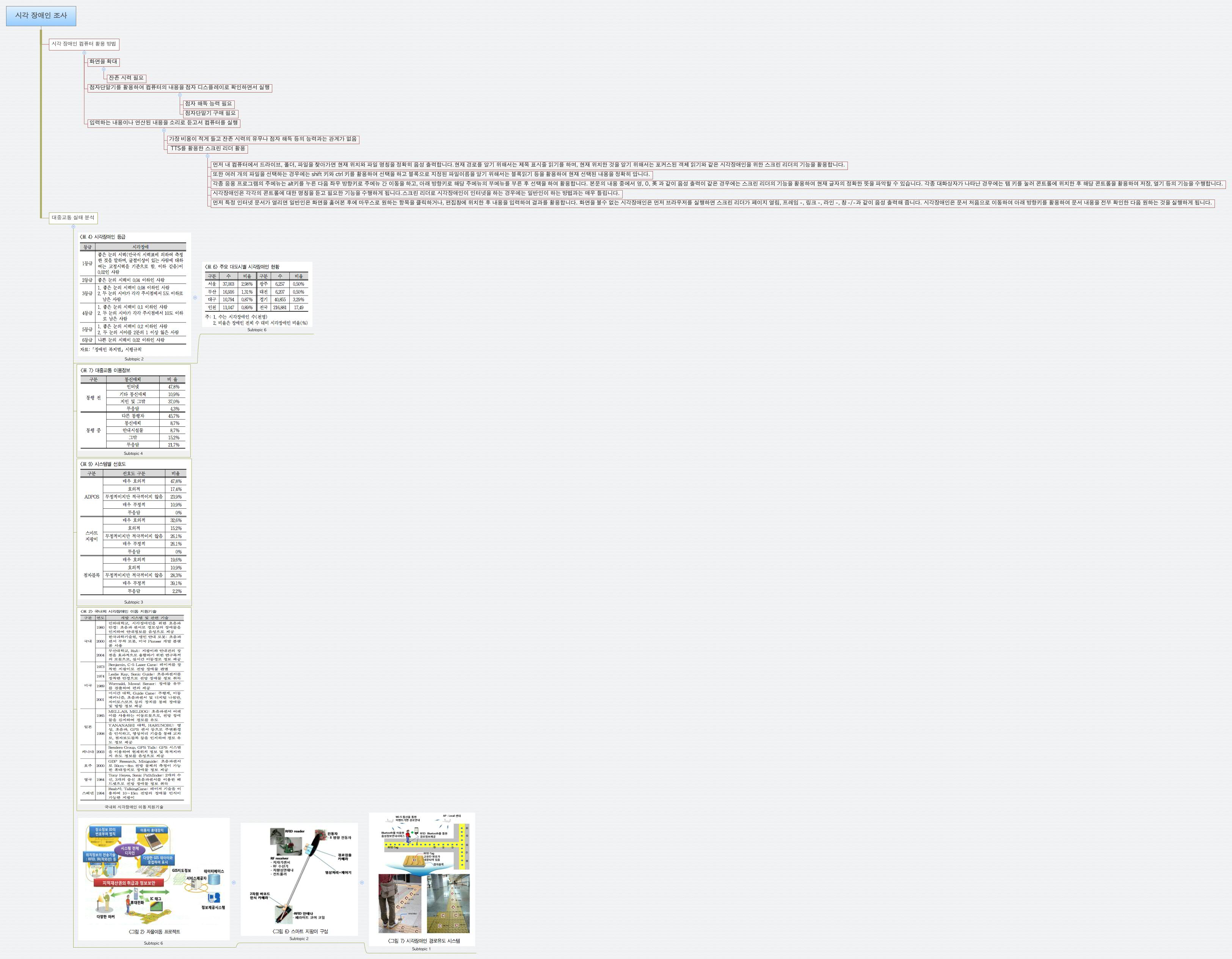  思维导图的缩略图