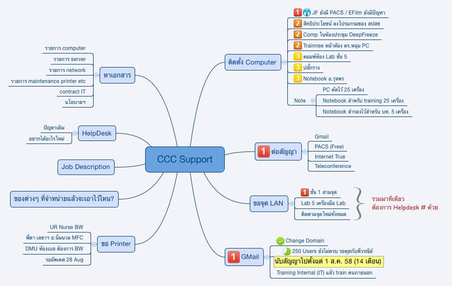 CCC Support - Xmind - Mind Mapping App